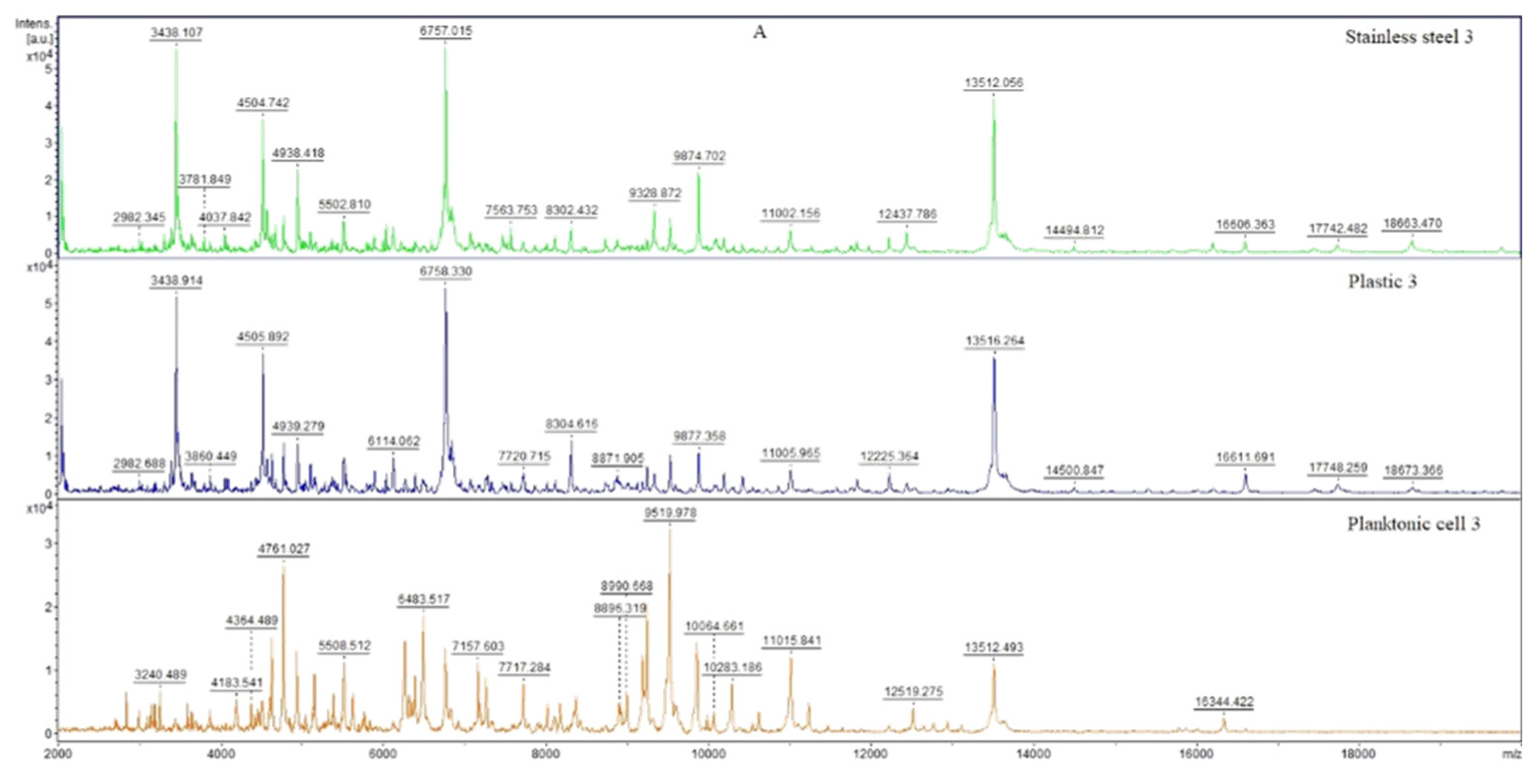 Horticulturae 08 00953 g001a