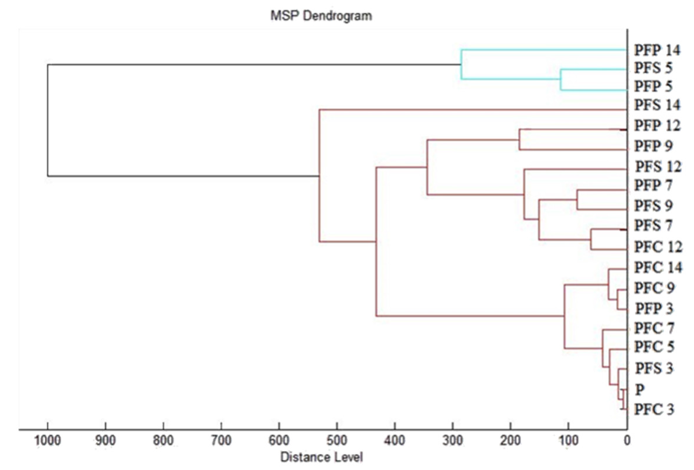 Horticulturae 08 00953 g002