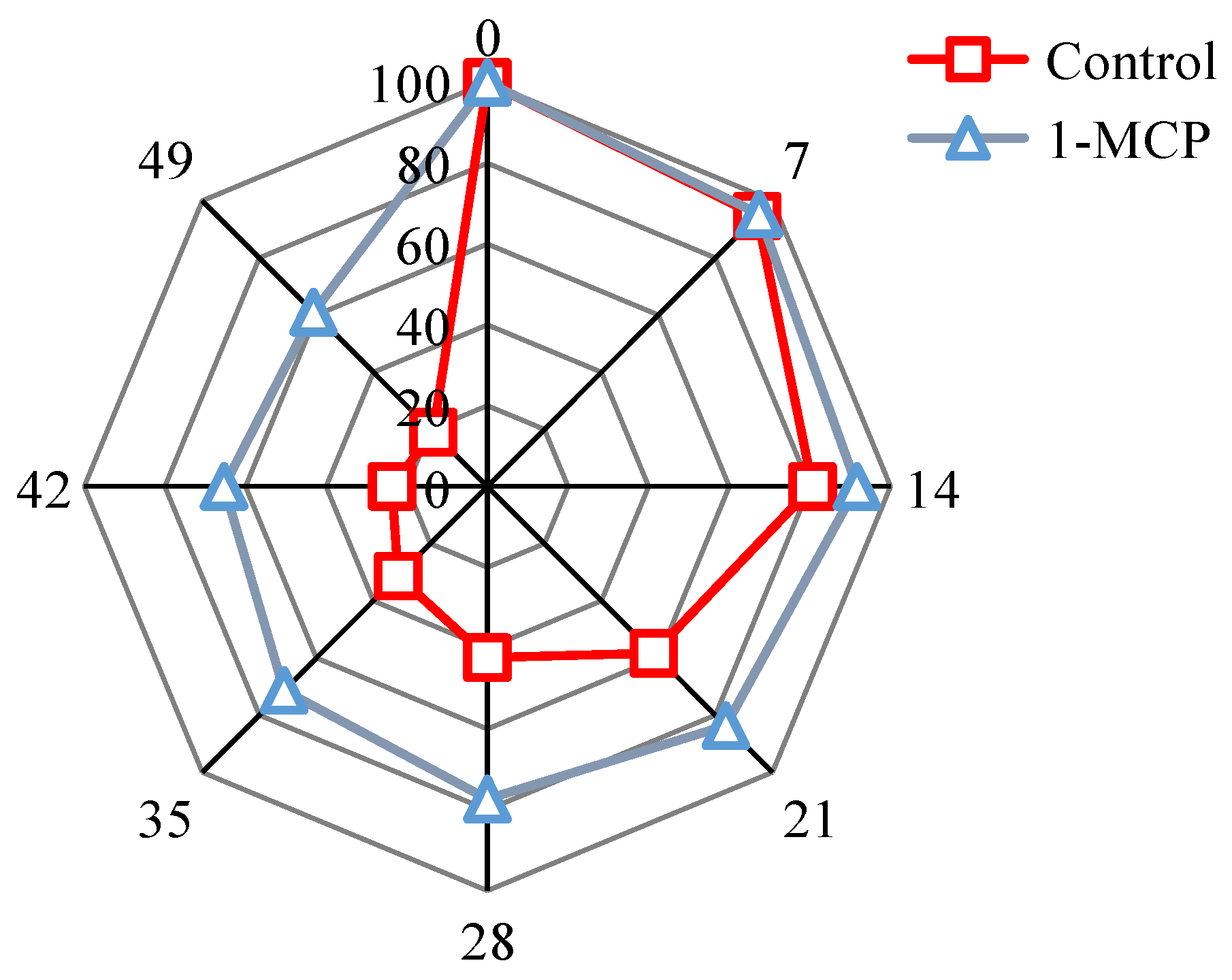Horticulturae 08 00954 g001 Horticulturae 08 00954 g001