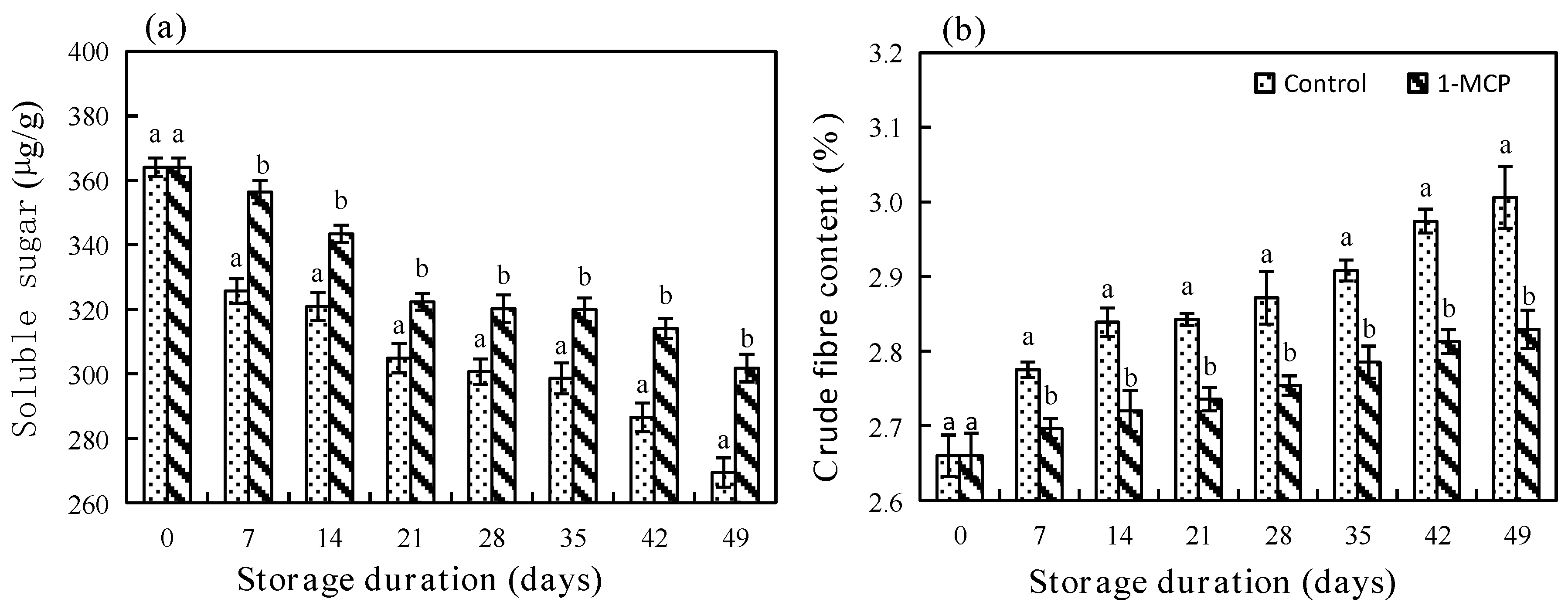 Horticulturae 08 00954 g004 Horticulturae 08 00954 g004