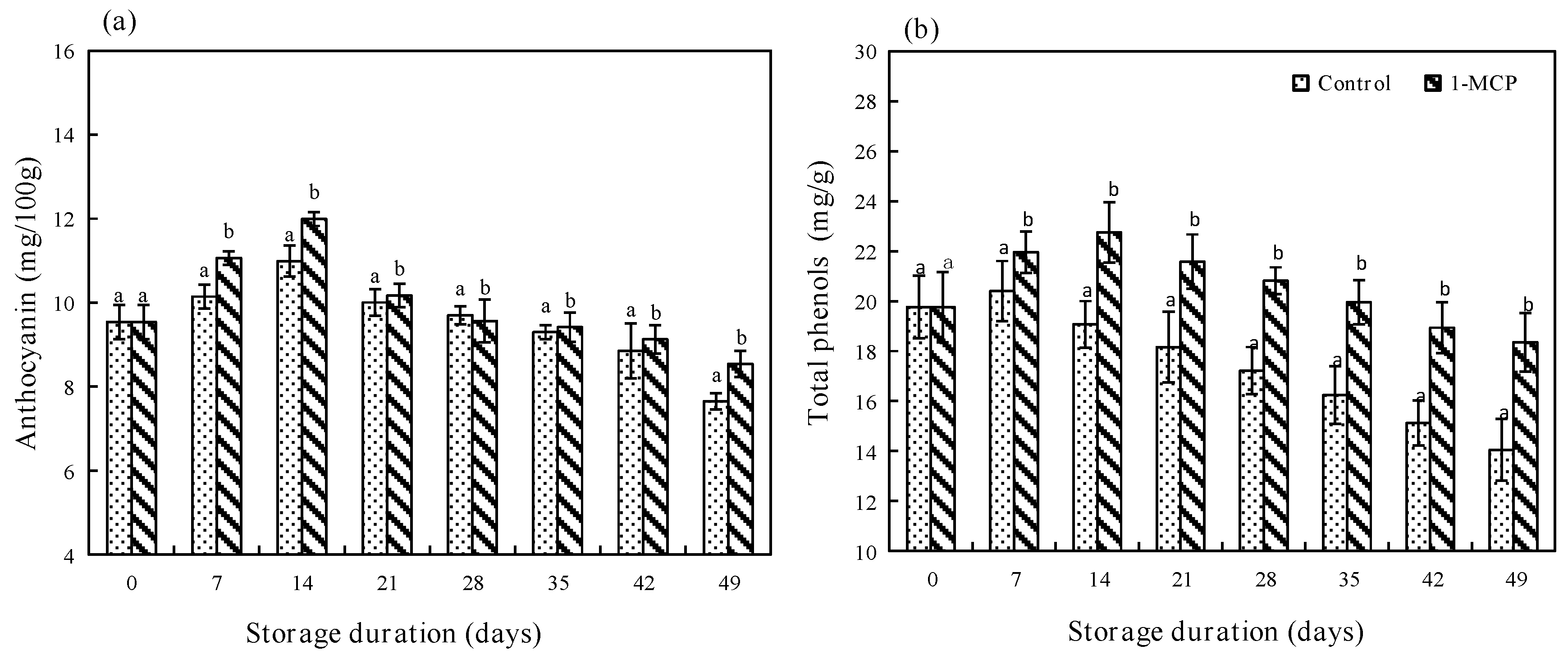 Horticulturae 08 00954 g006 Horticulturae 08 00954 g006