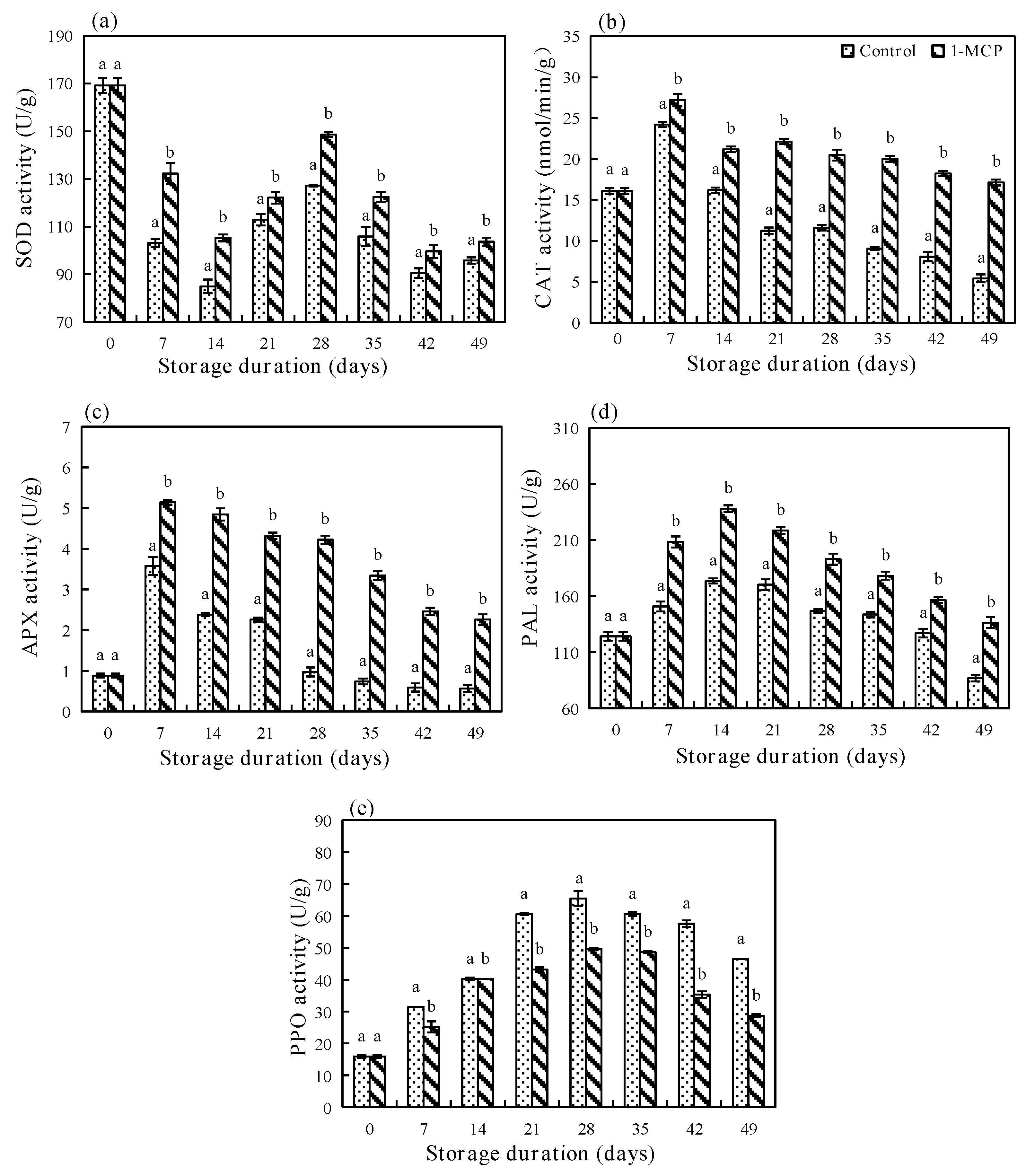 Horticulturae 08 00954 g008 Horticulturae 08 00954 g008
