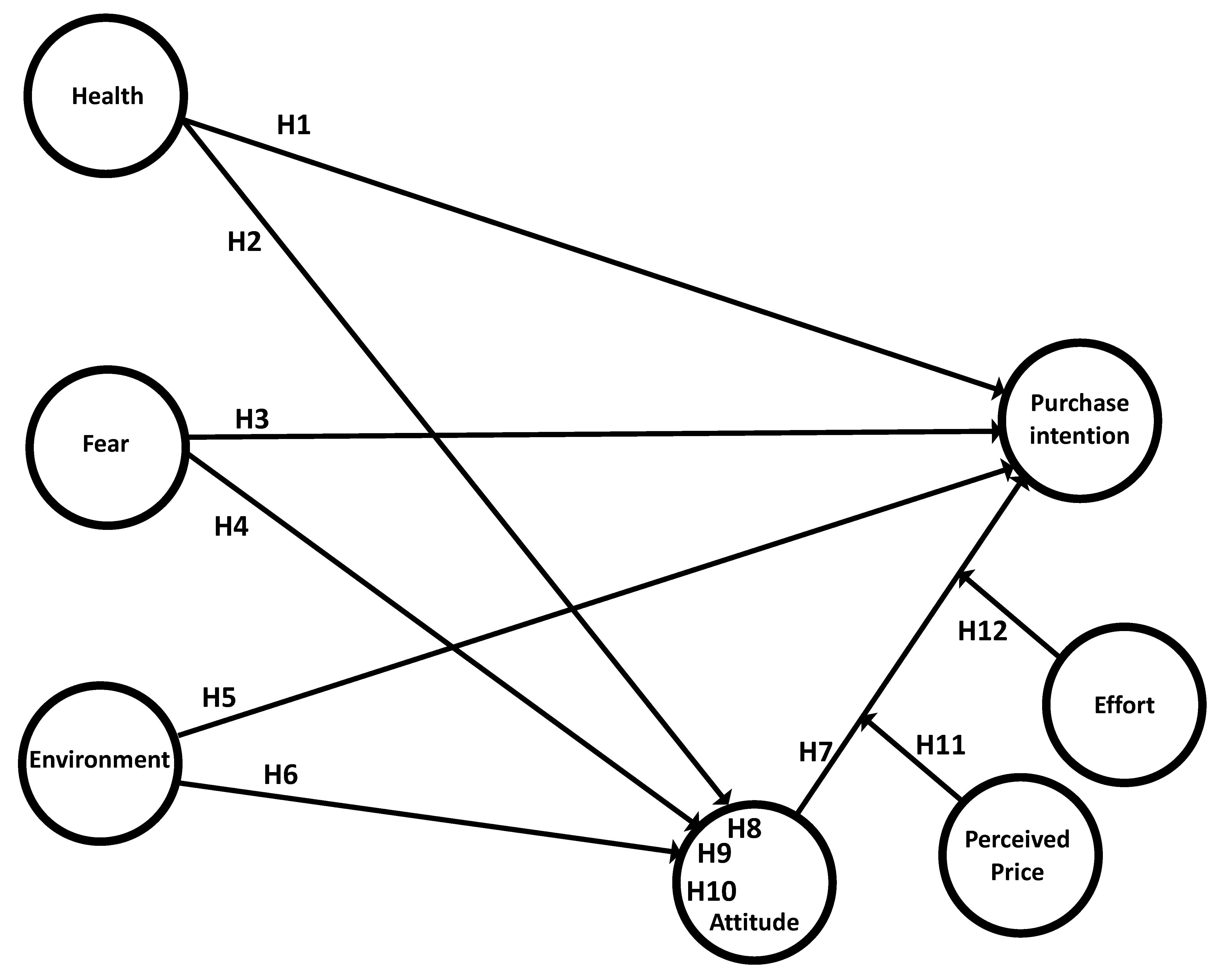 Horticulturae 08 00955 g001 Horticulturae 08 00955 g001
