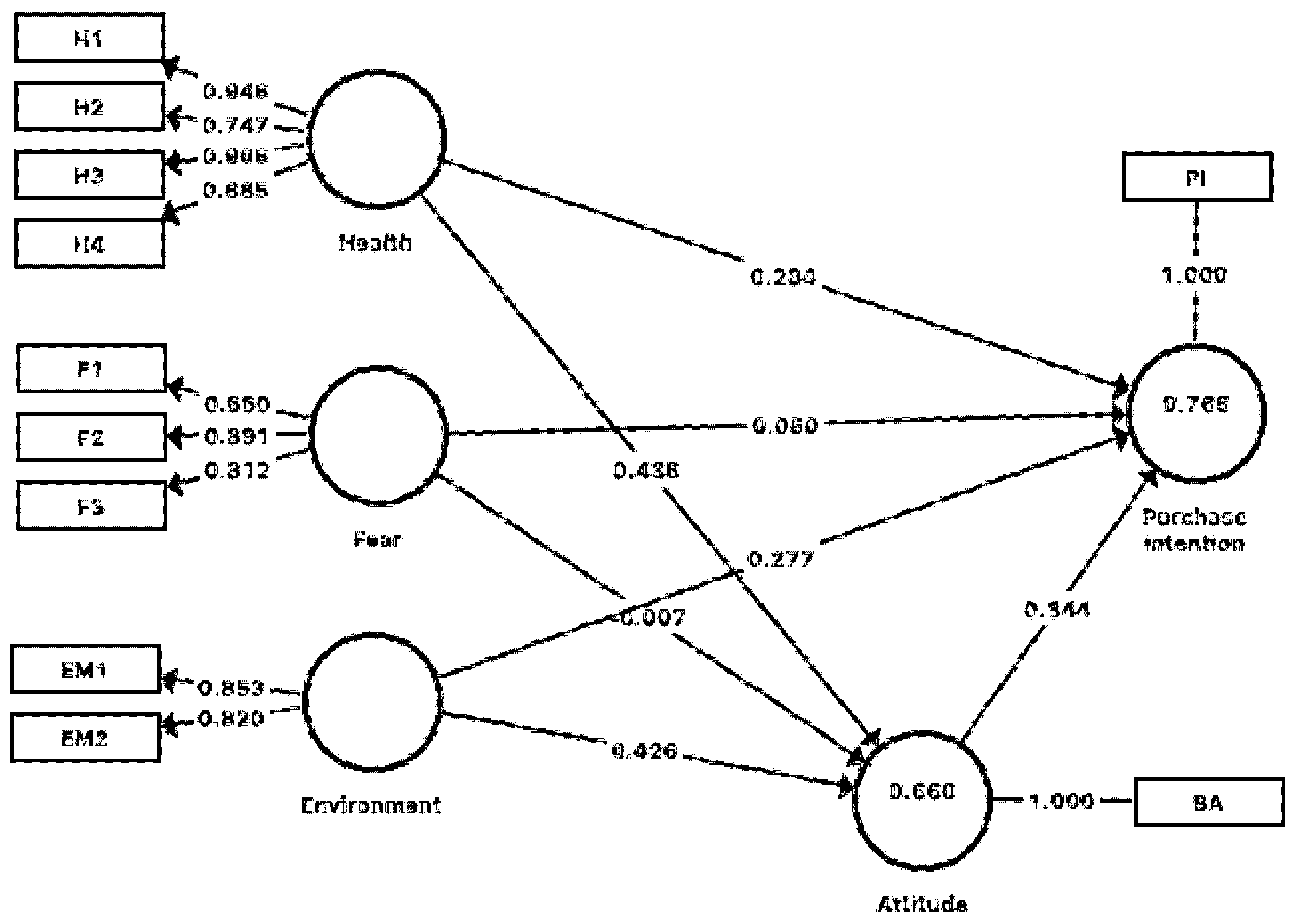 Horticulturae 08 00955 g002 Horticulturae 08 00955 g002