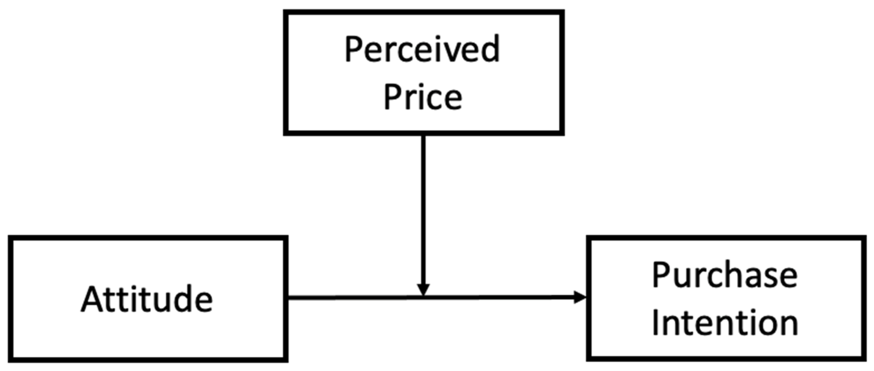 Horticulturae 08 00955 g003 Horticulturae 08 00955 g003