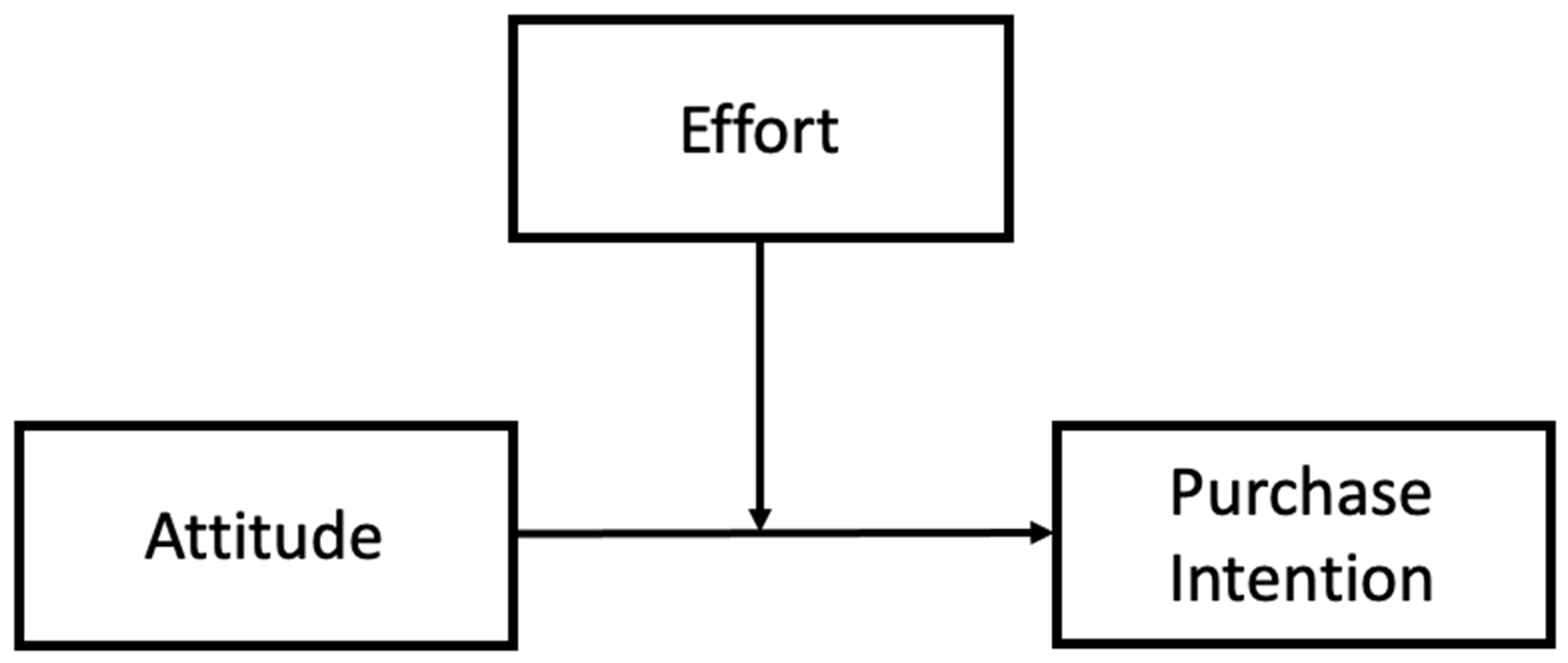 Horticulturae 08 00955 g004 Horticulturae 08 00955 g004