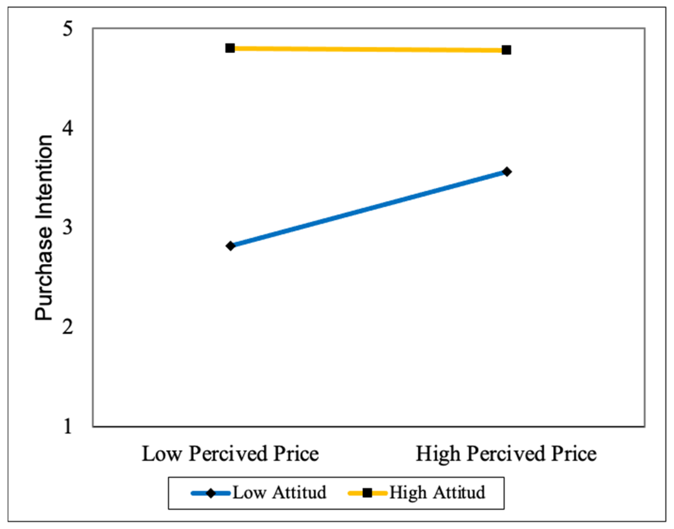 Horticulturae 08 00955 g005 Horticulturae 08 00955 g005