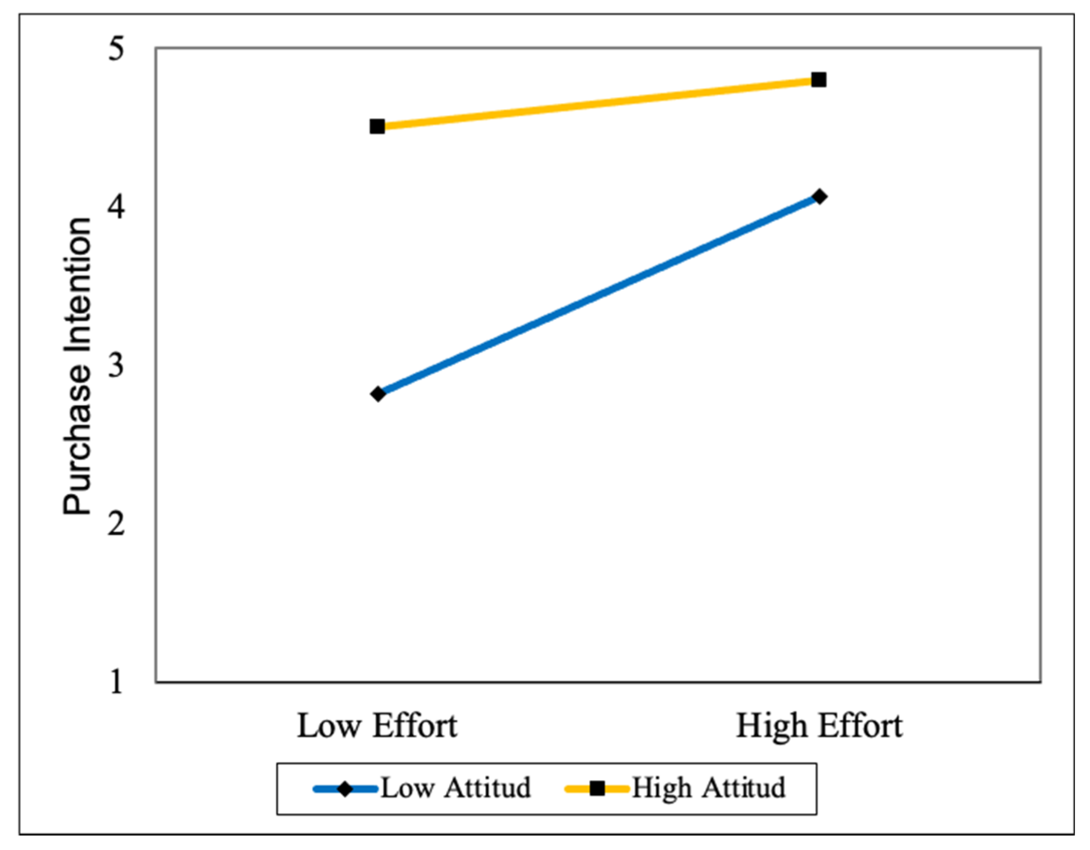 Horticulturae 08 00955 g006 Horticulturae 08 00955 g006
