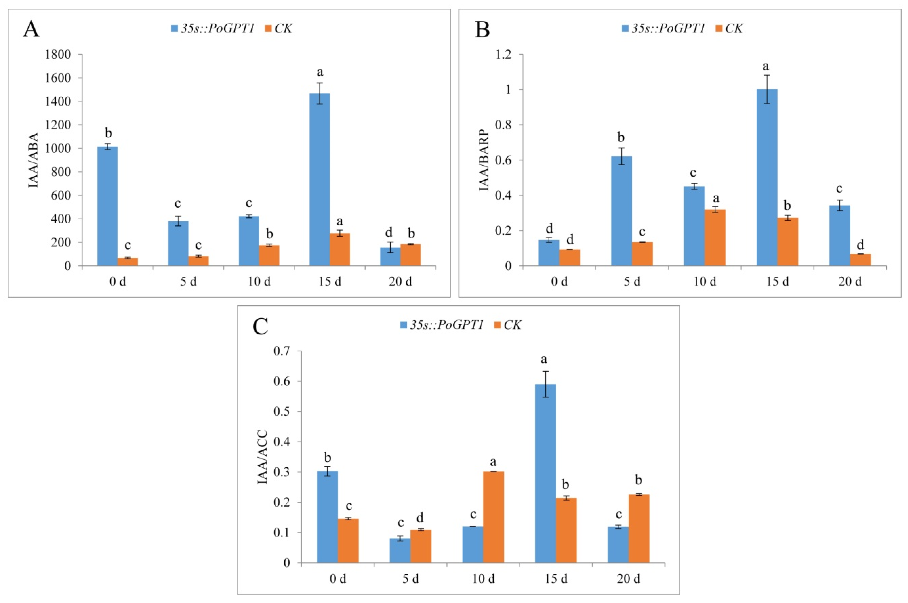 Horticulturae 08 00957 g008 Horticulturae 08 00957 g008