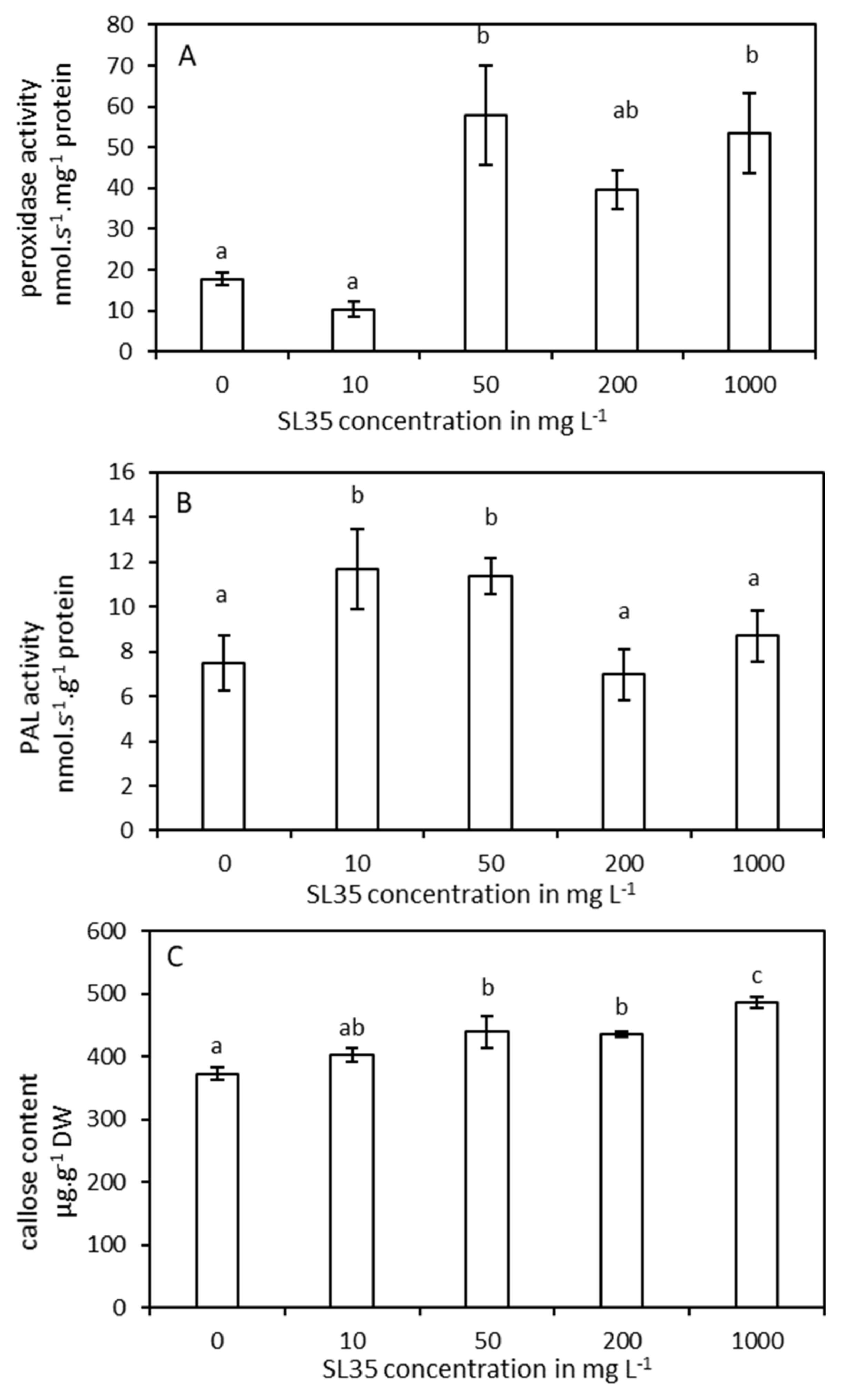 Horticulturae 08 00958 g001 Horticulturae 08 00958 g001