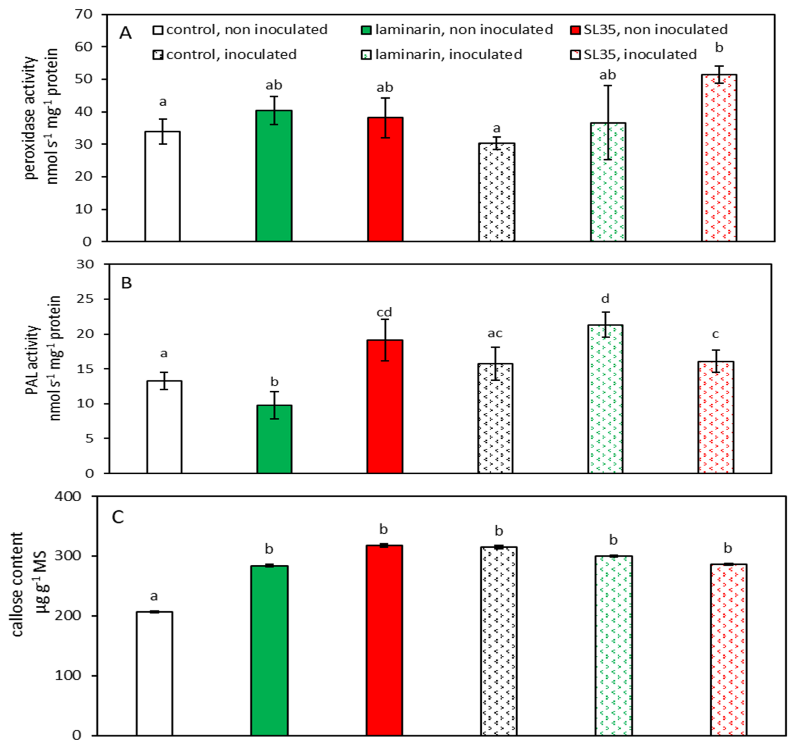 Horticulturae 08 00958 g002 Horticulturae 08 00958 g002