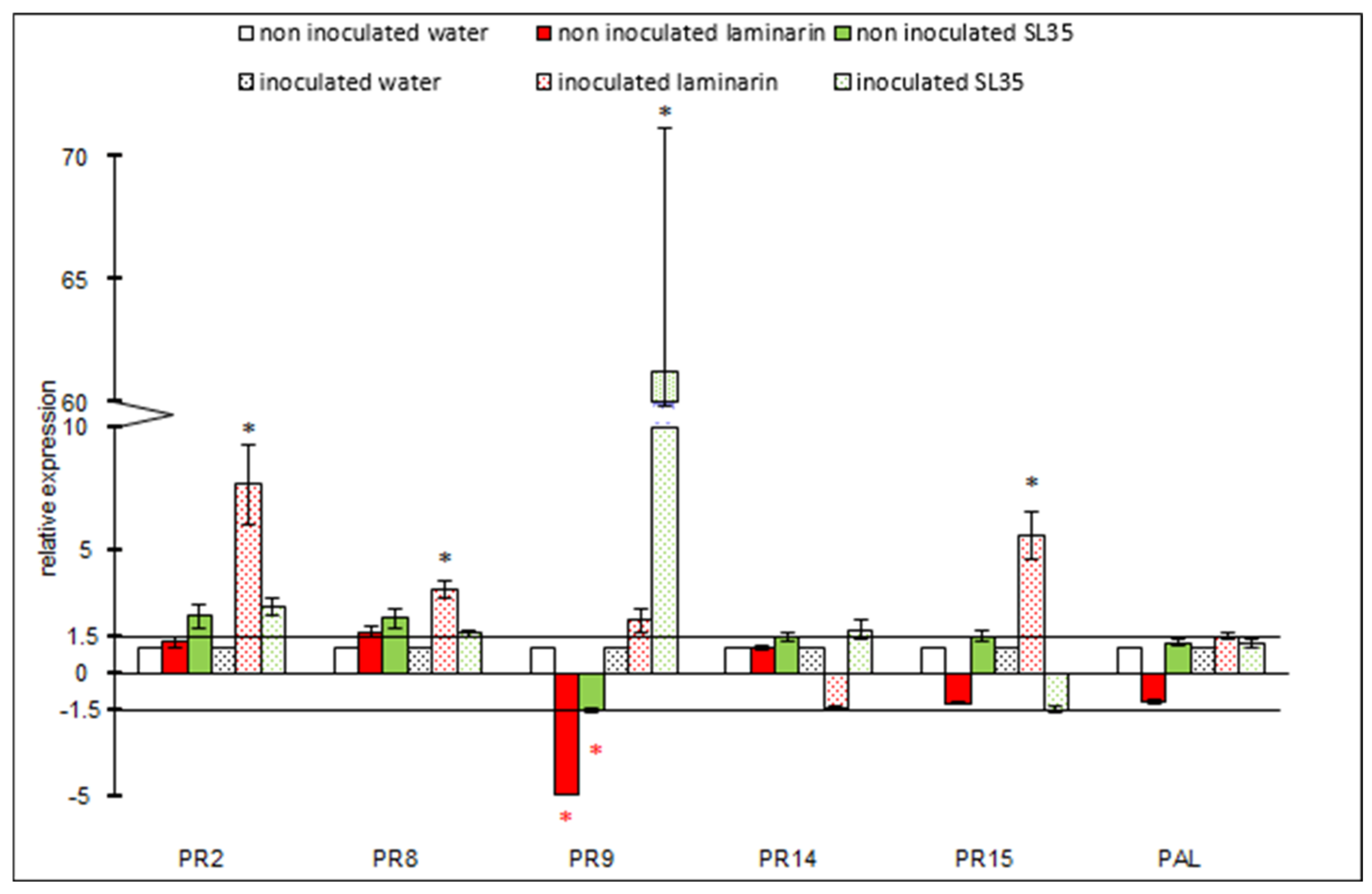 Horticulturae 08 00958 g003 Horticulturae 08 00958 g003