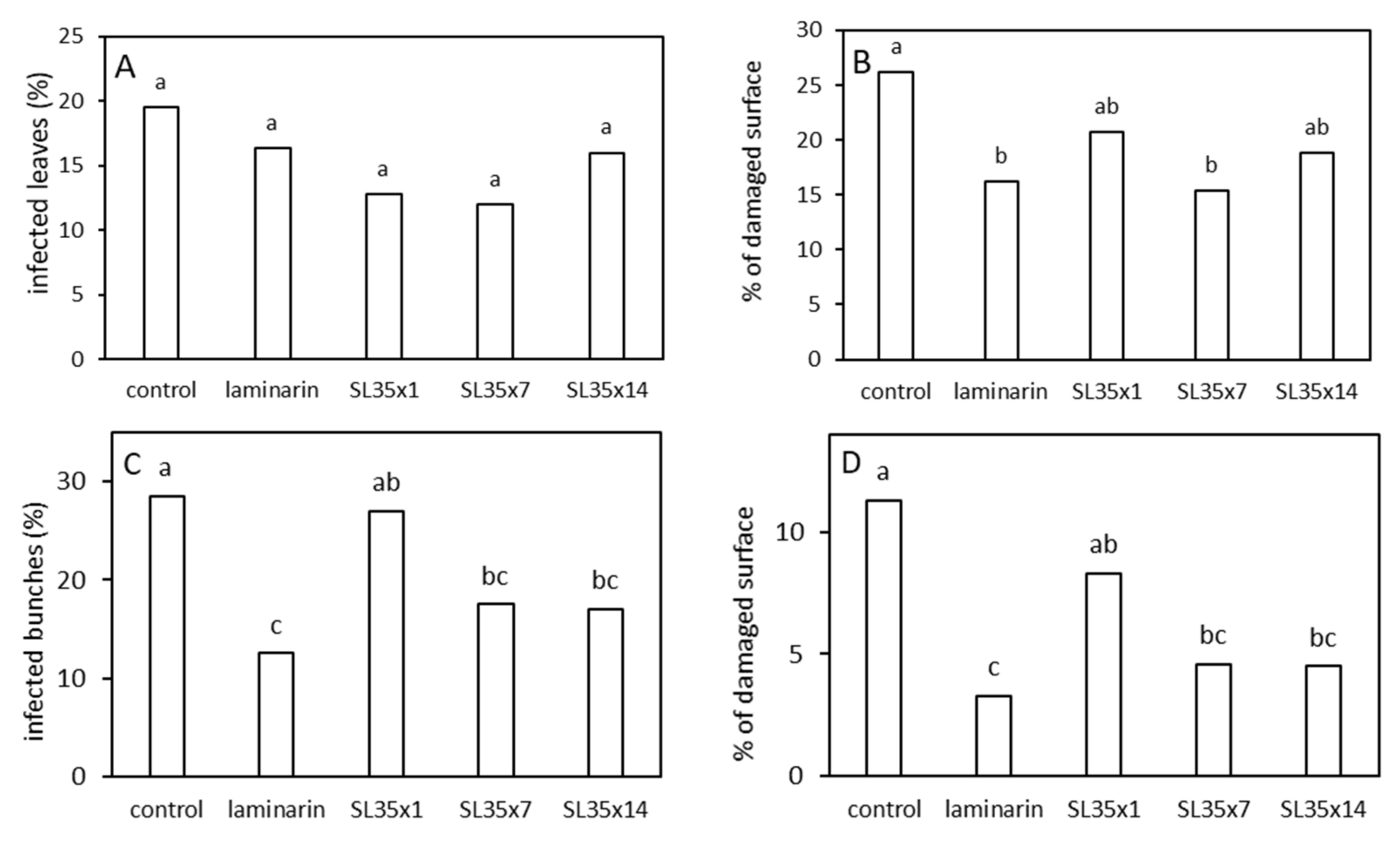 Horticulturae 08 00958 g004 Horticulturae 08 00958 g004