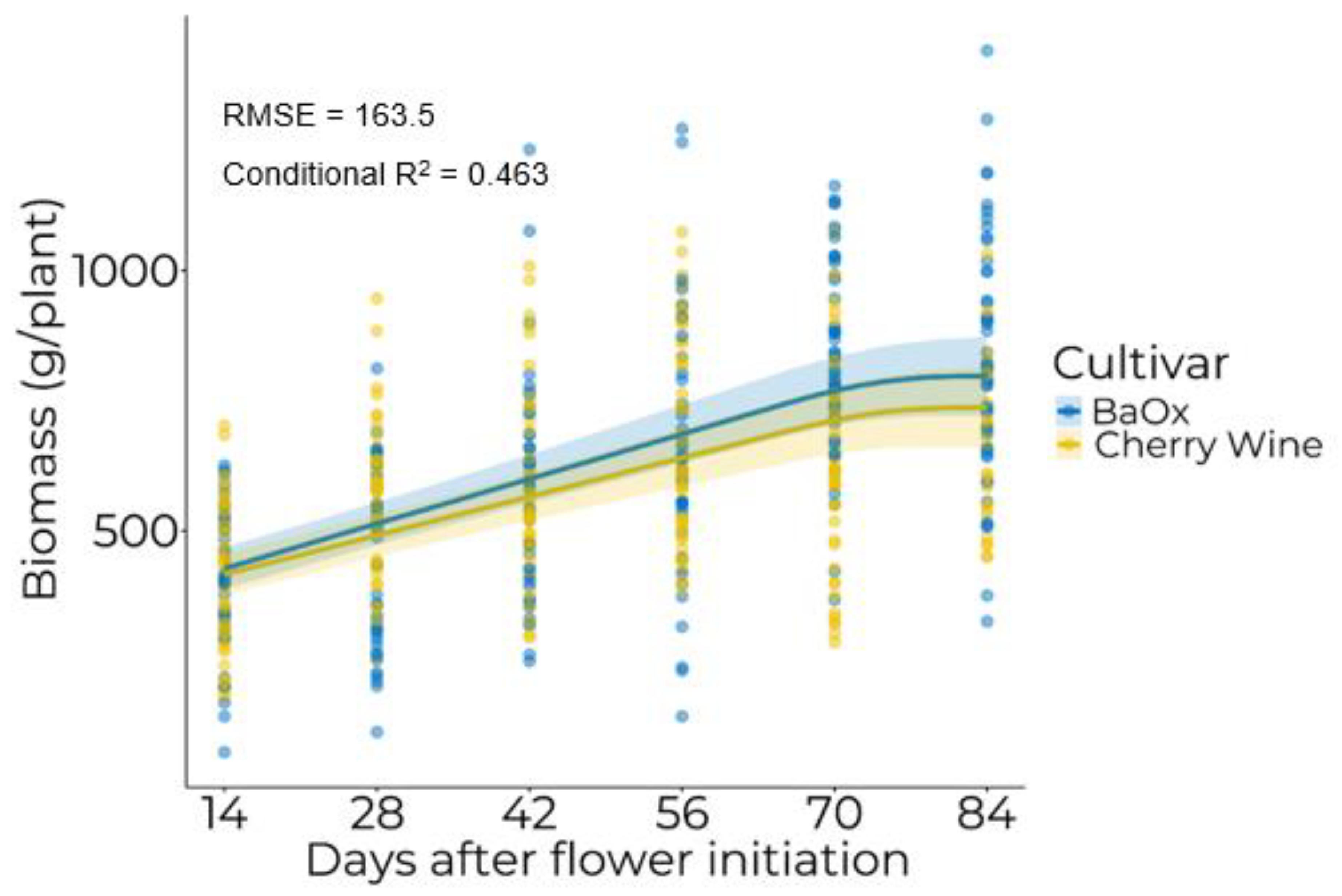 Horticulturae 08 00959 g001 Horticulturae 08 00959 g001