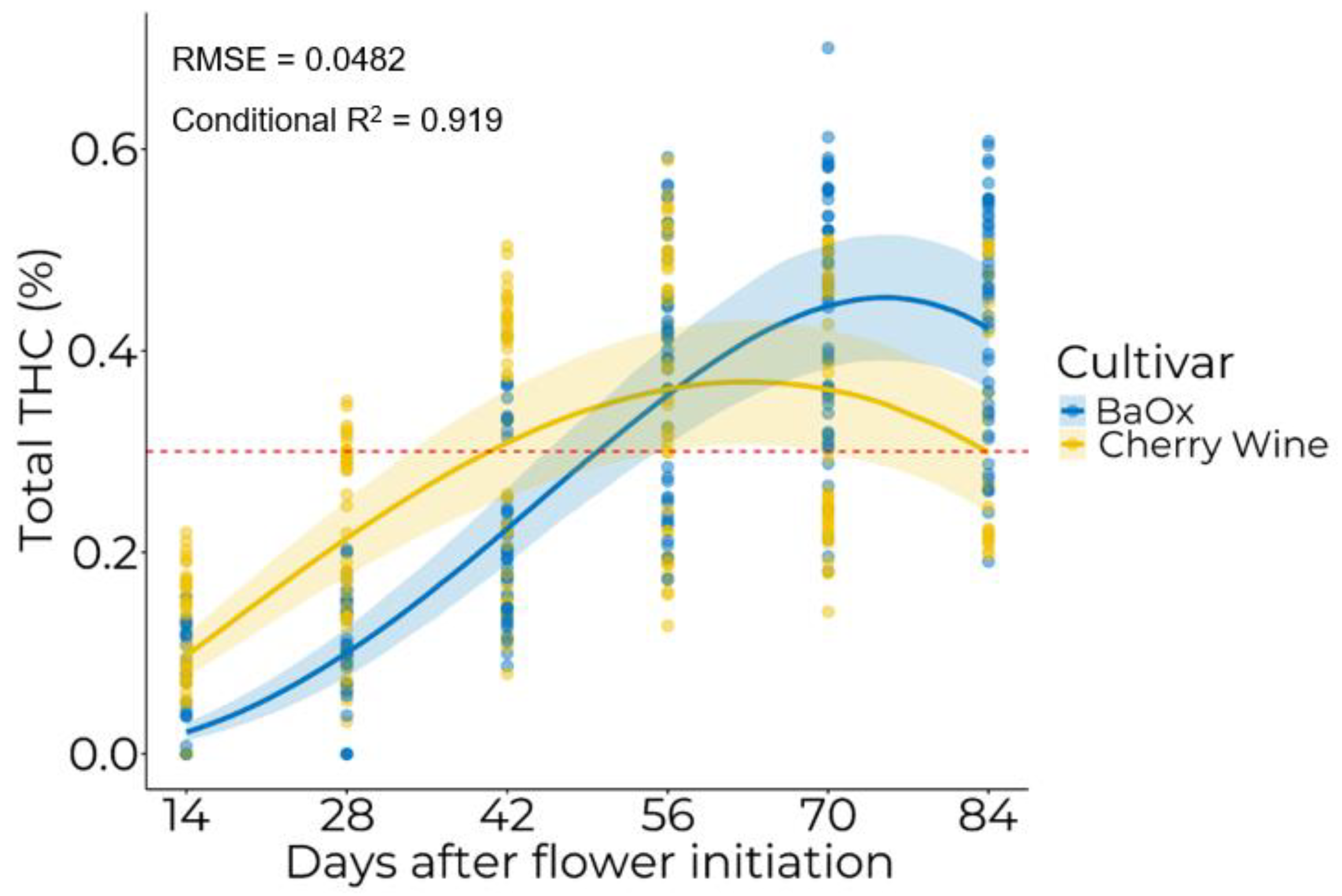 Horticulturae 08 00959 g002 Horticulturae 08 00959 g002