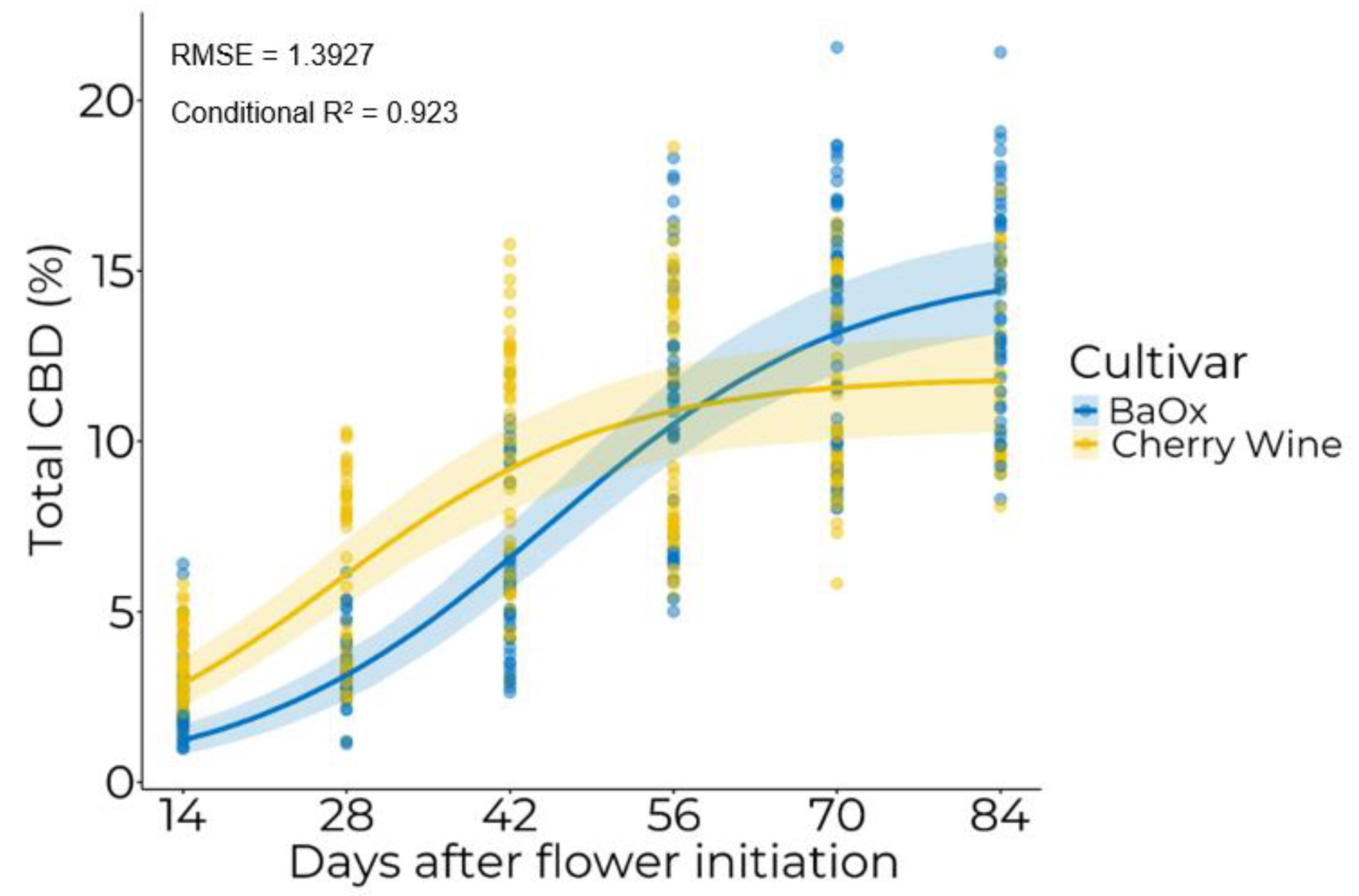 Horticulturae 08 00959 g003 Horticulturae 08 00959 g003