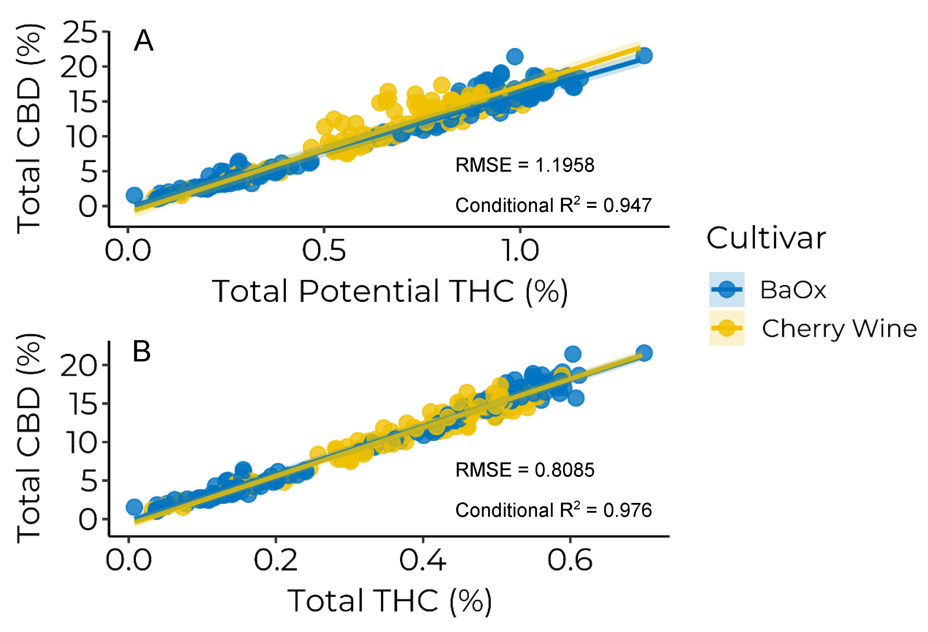 Horticulturae 08 00959 g004 Horticulturae 08 00959 g004