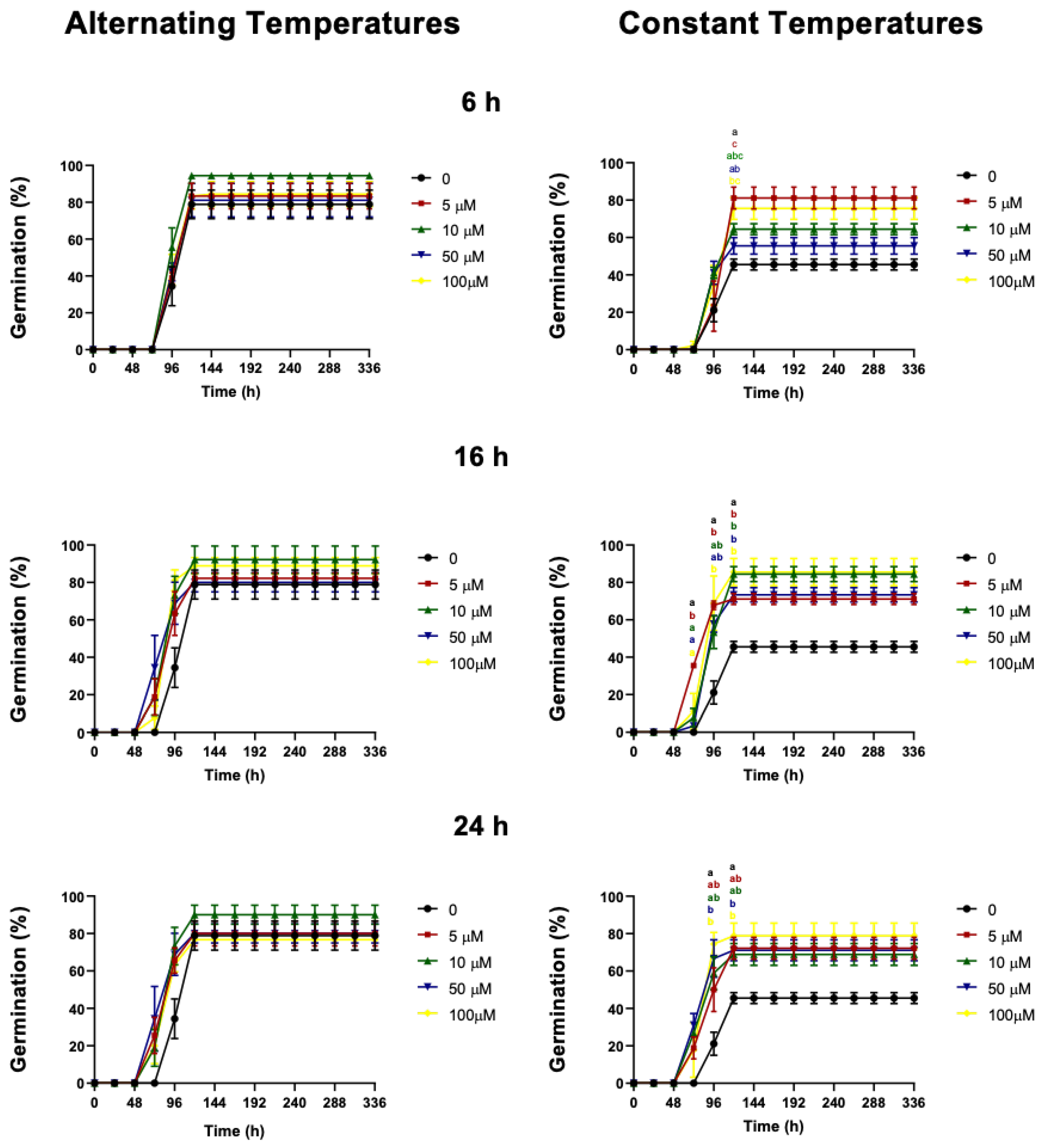 Horticulturae 08 00960 g001 Horticulturae 08 00960 g001