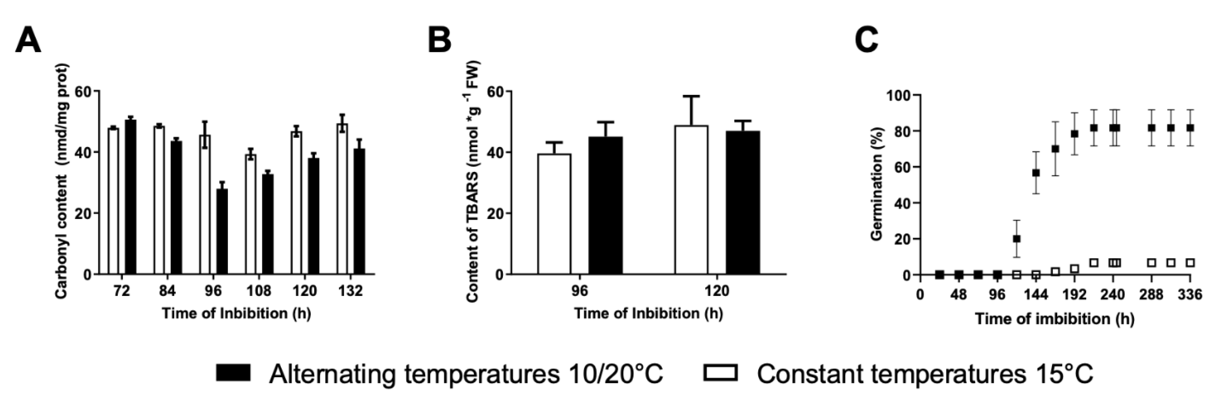 Horticulturae 08 00960 g003 Horticulturae 08 00960 g003