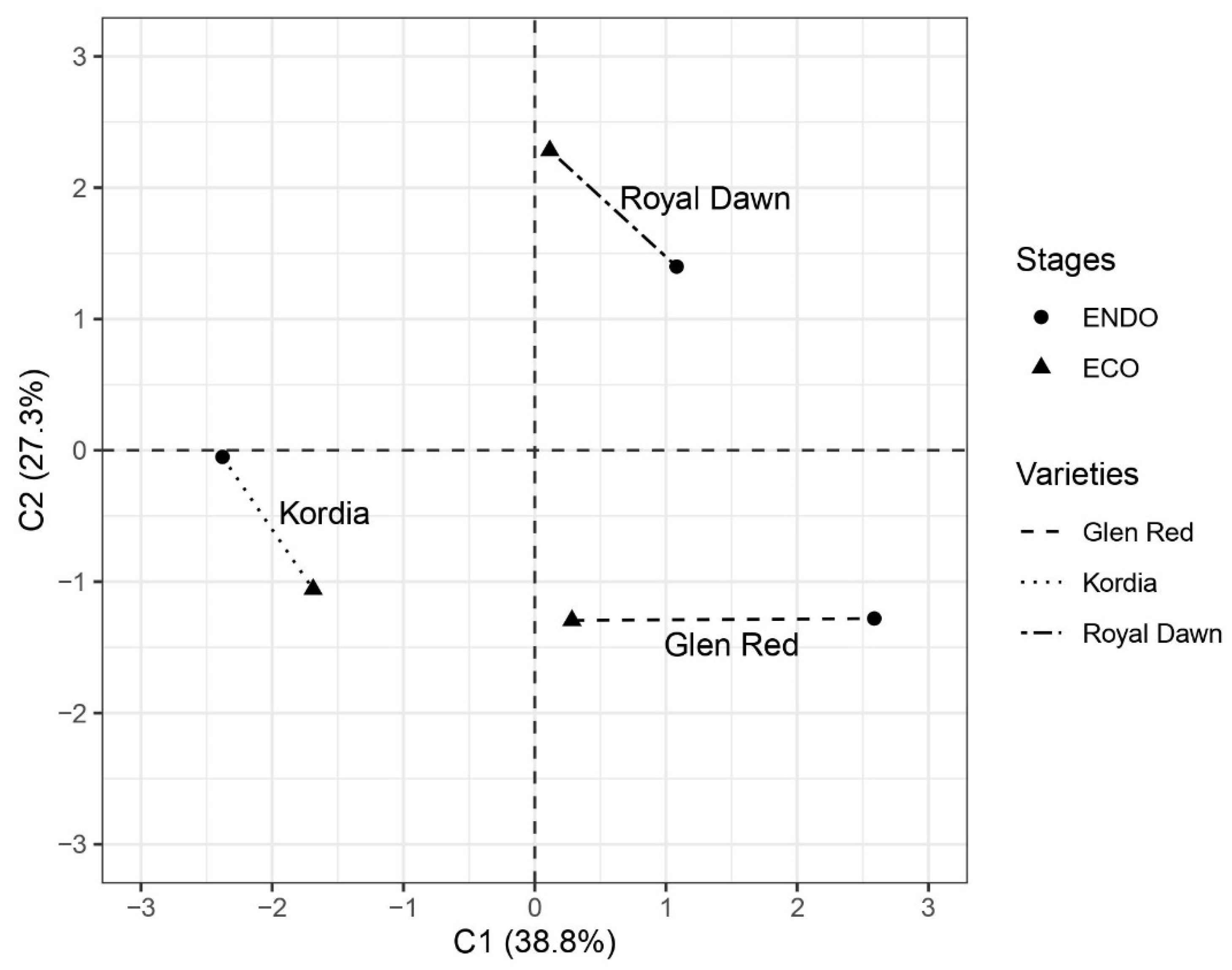 Horticulturae 08 00962 g002