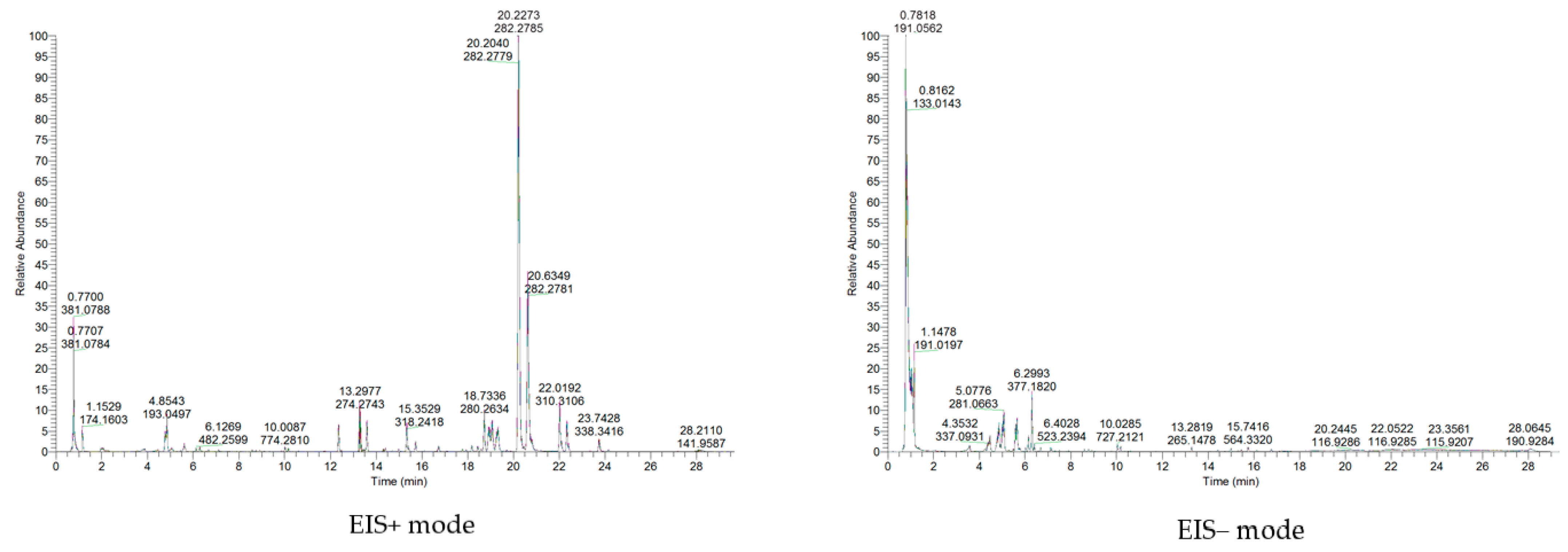 Horticulturae 08 00967 g002 Horticulturae 08 00967 g002