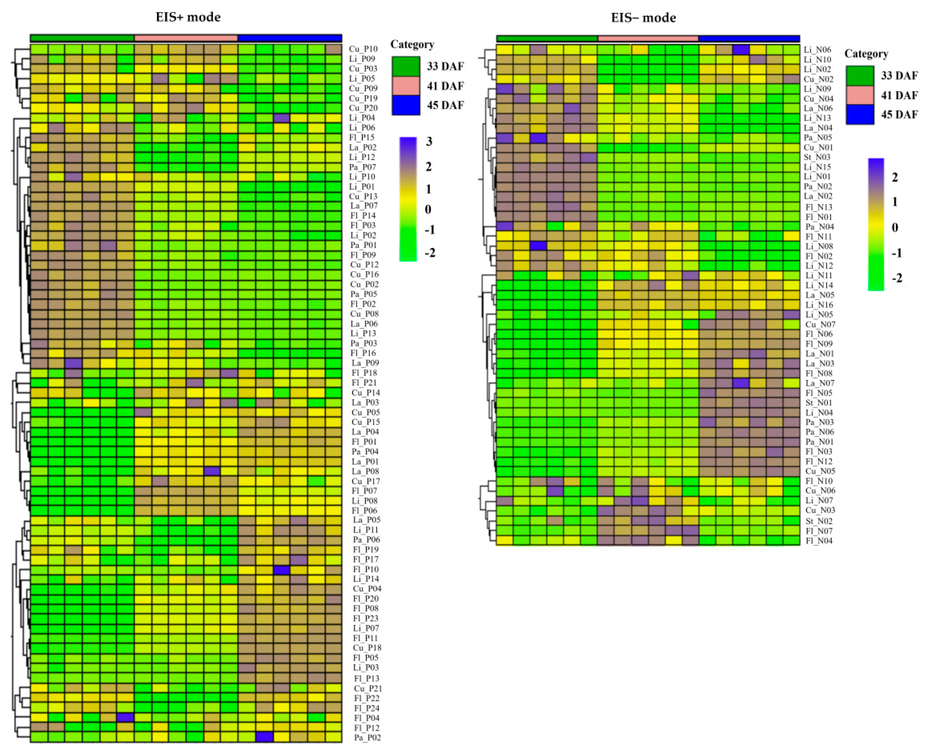 Horticulturae 08 00967 g004 Horticulturae 08 00967 g004