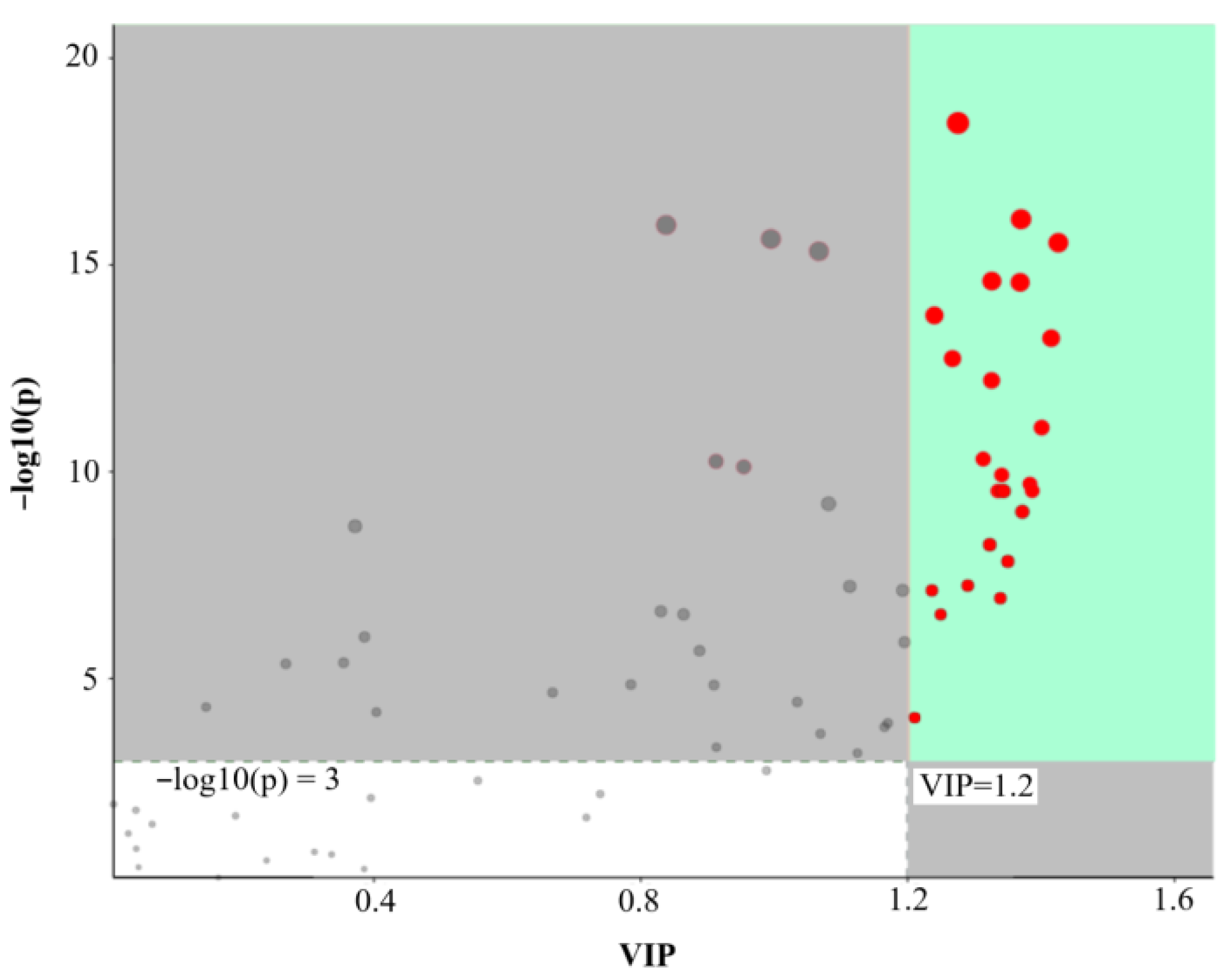 Horticulturae 08 00967 g005 Horticulturae 08 00967 g005