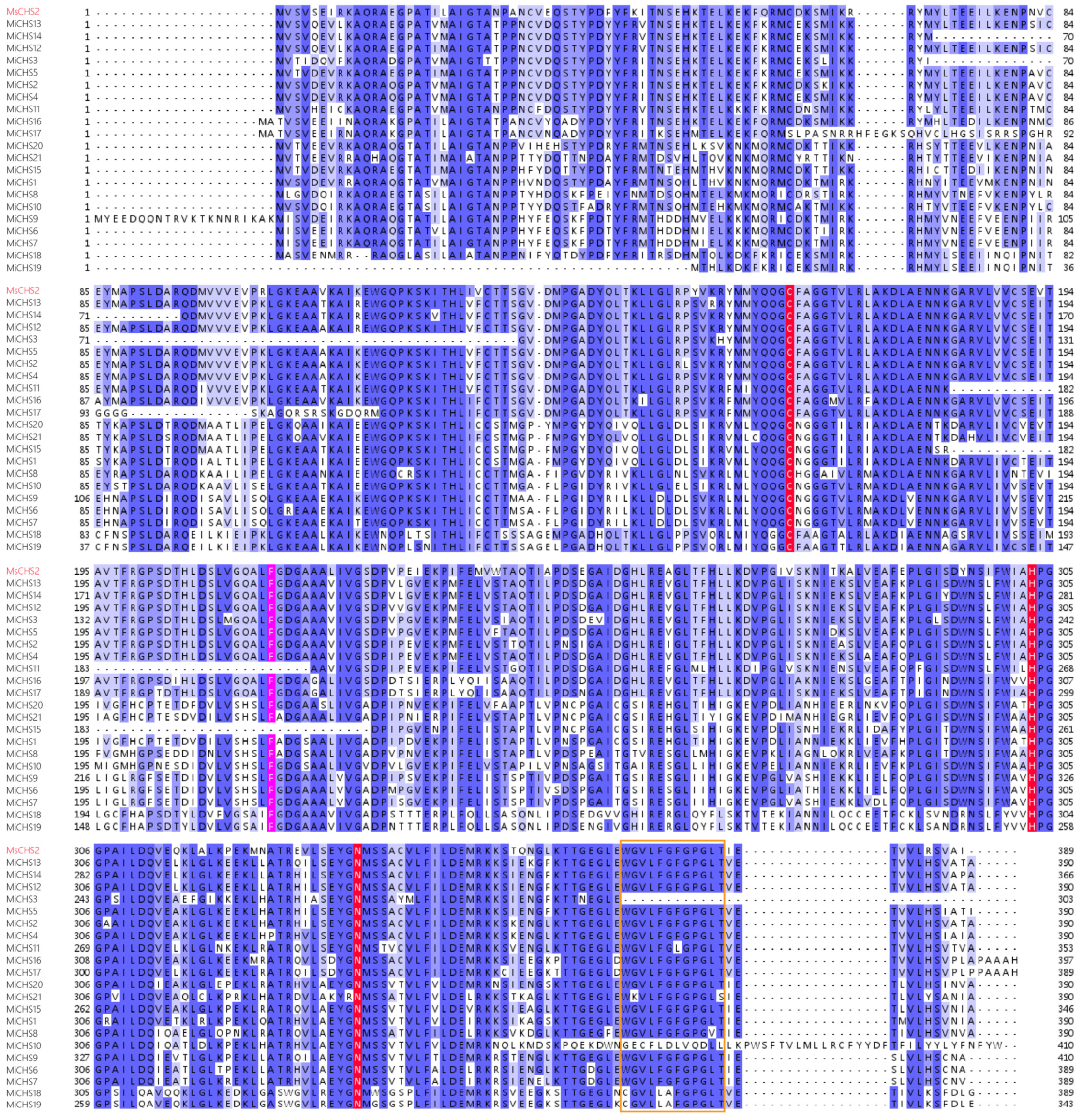 Horticulturae 08 00968 g001 Horticulturae 08 00968 g001