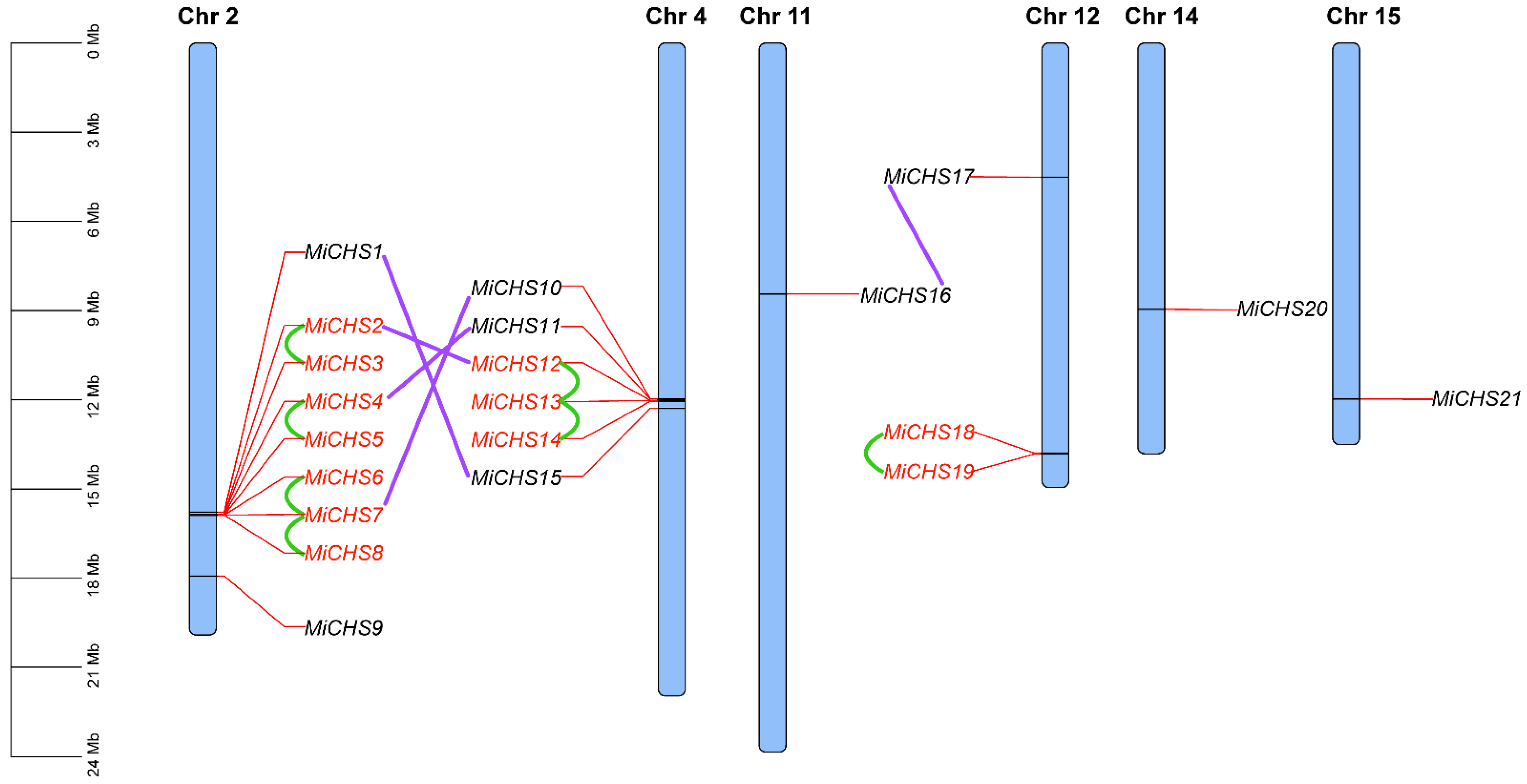 Horticulturae 08 00968 g003 Horticulturae 08 00968 g003