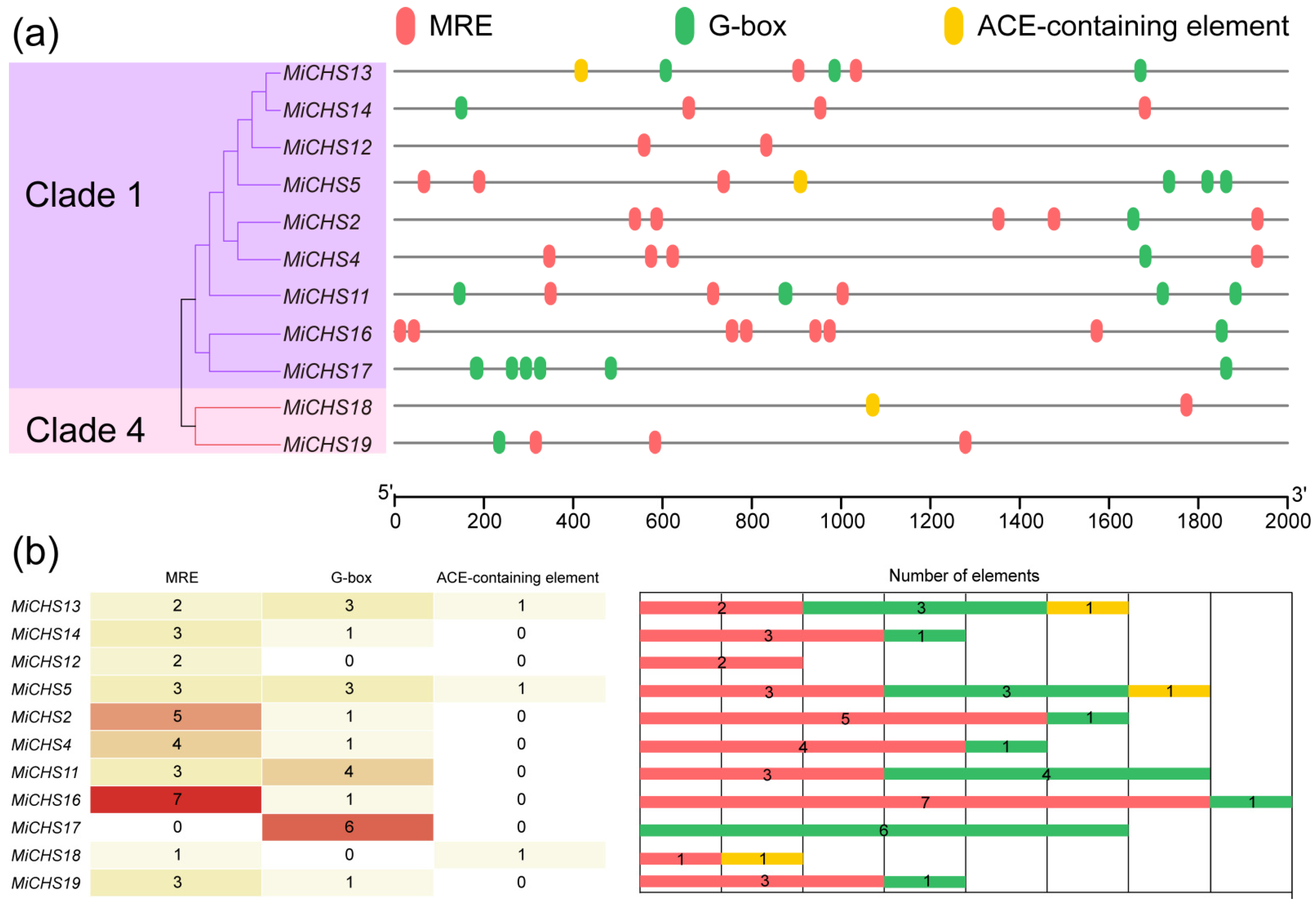 Horticulturae 08 00968 g008 Horticulturae 08 00968 g008