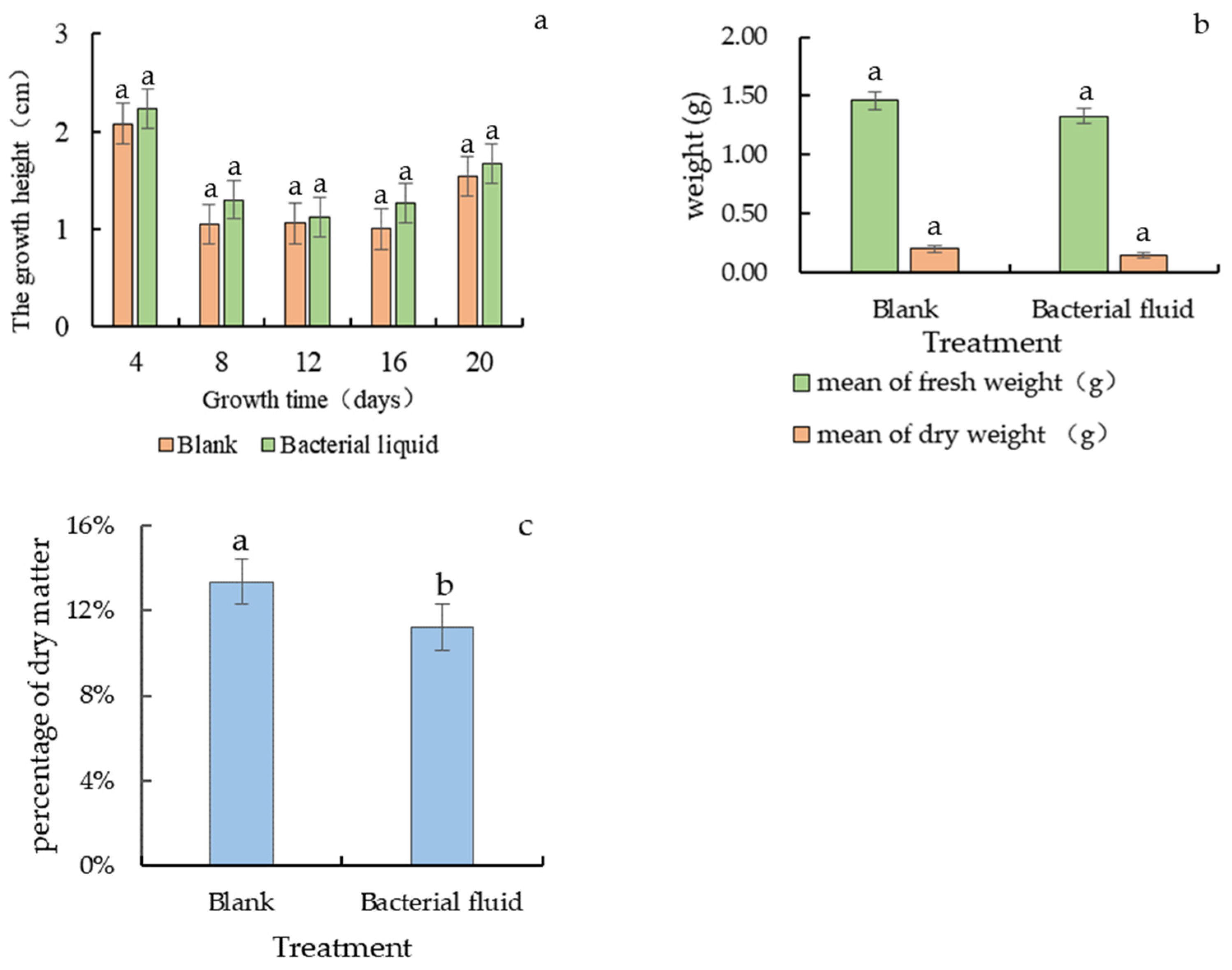 Horticulturae 08 00970 g002