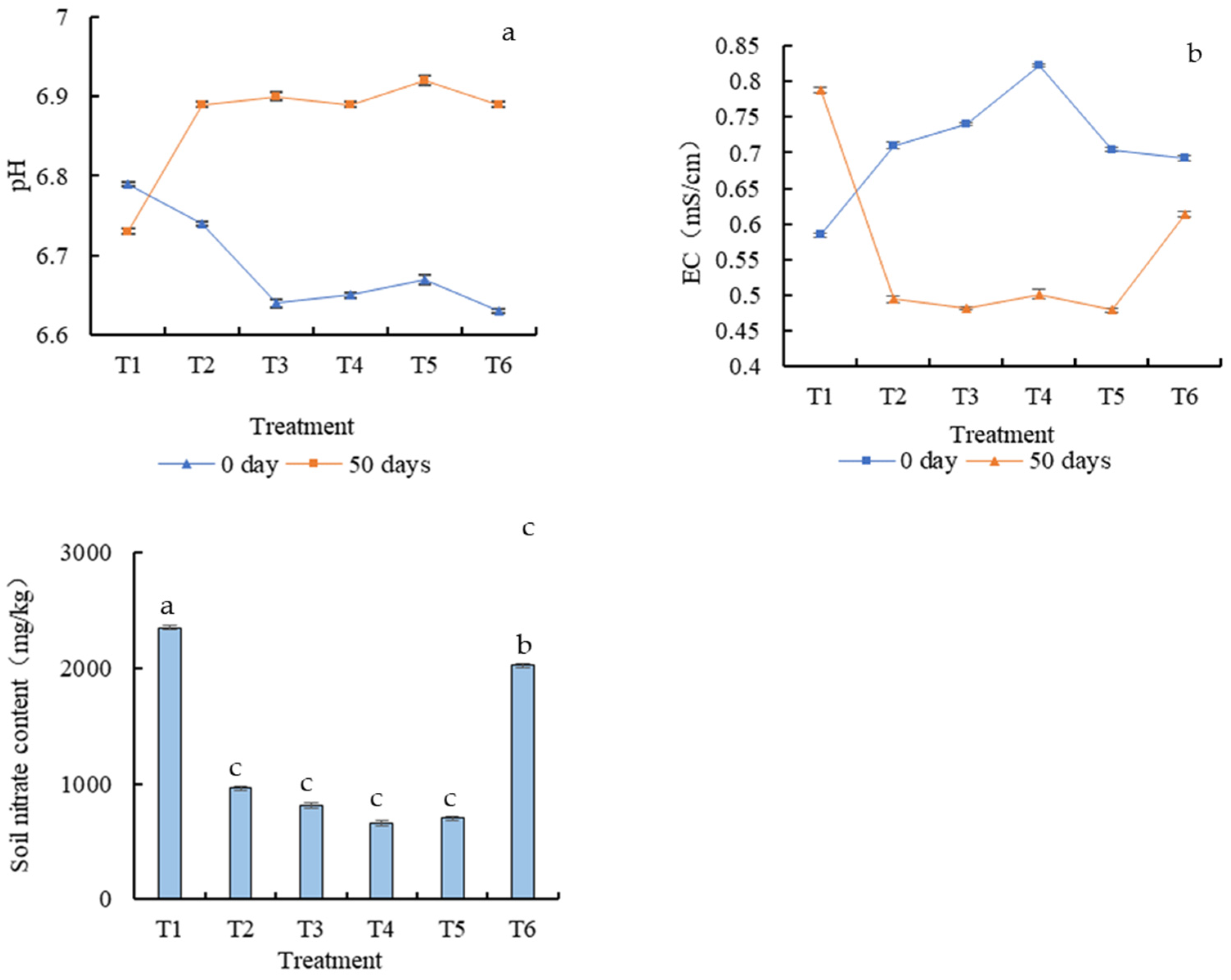 Horticulturae 08 00970 g004