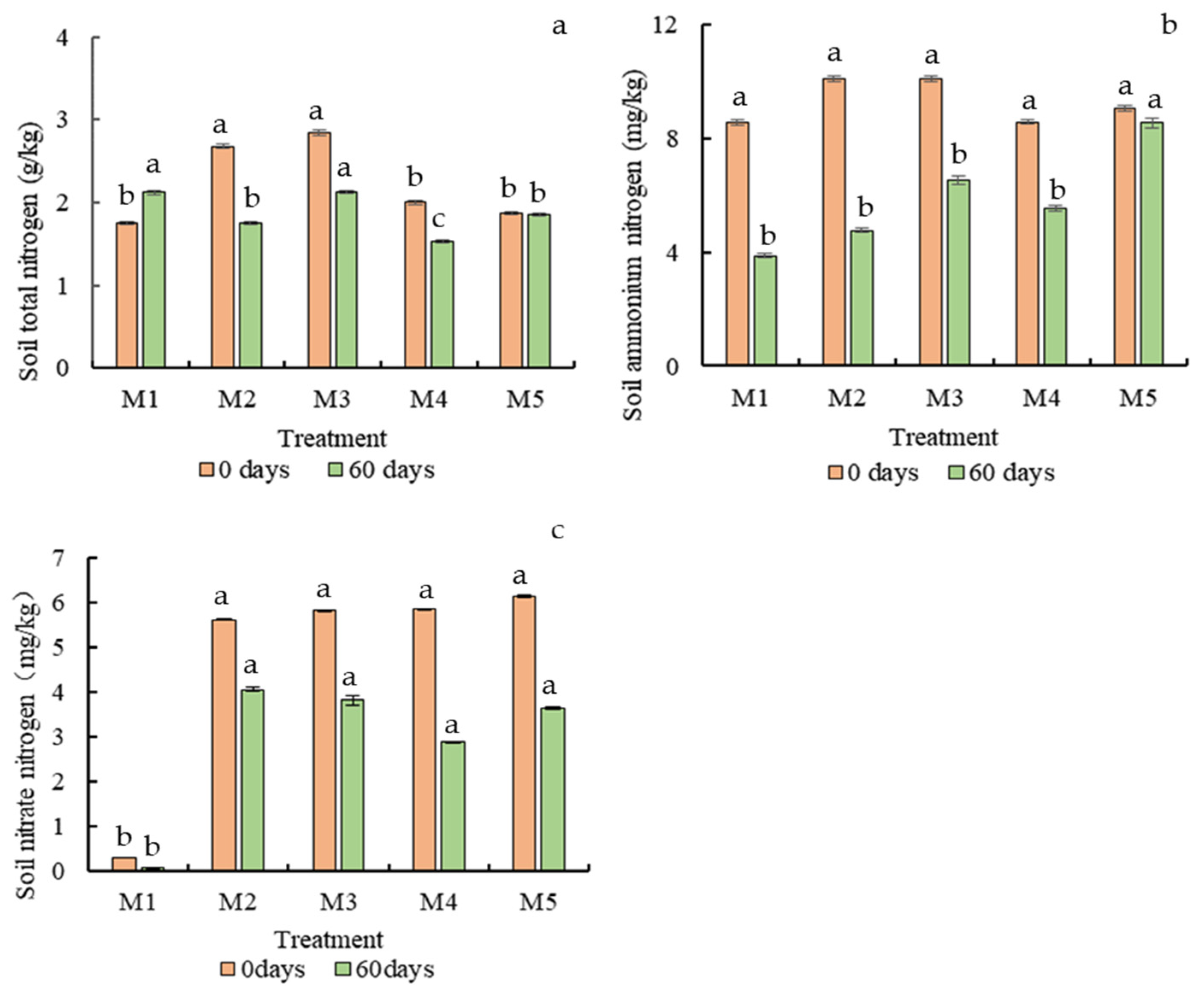 Horticulturae 08 00970 g006