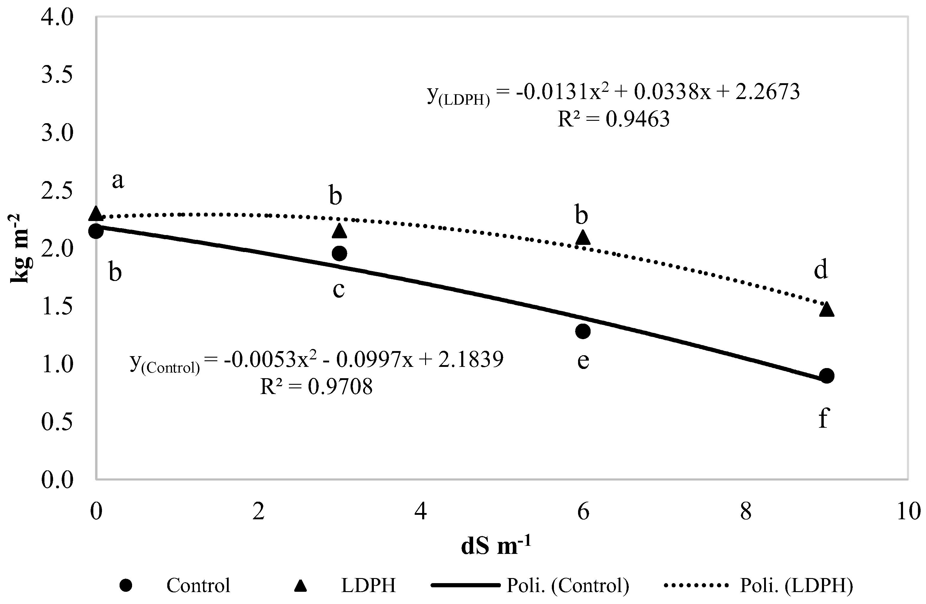 Horticulturae 08 00971 g002 Horticulturae 08 00971 g002