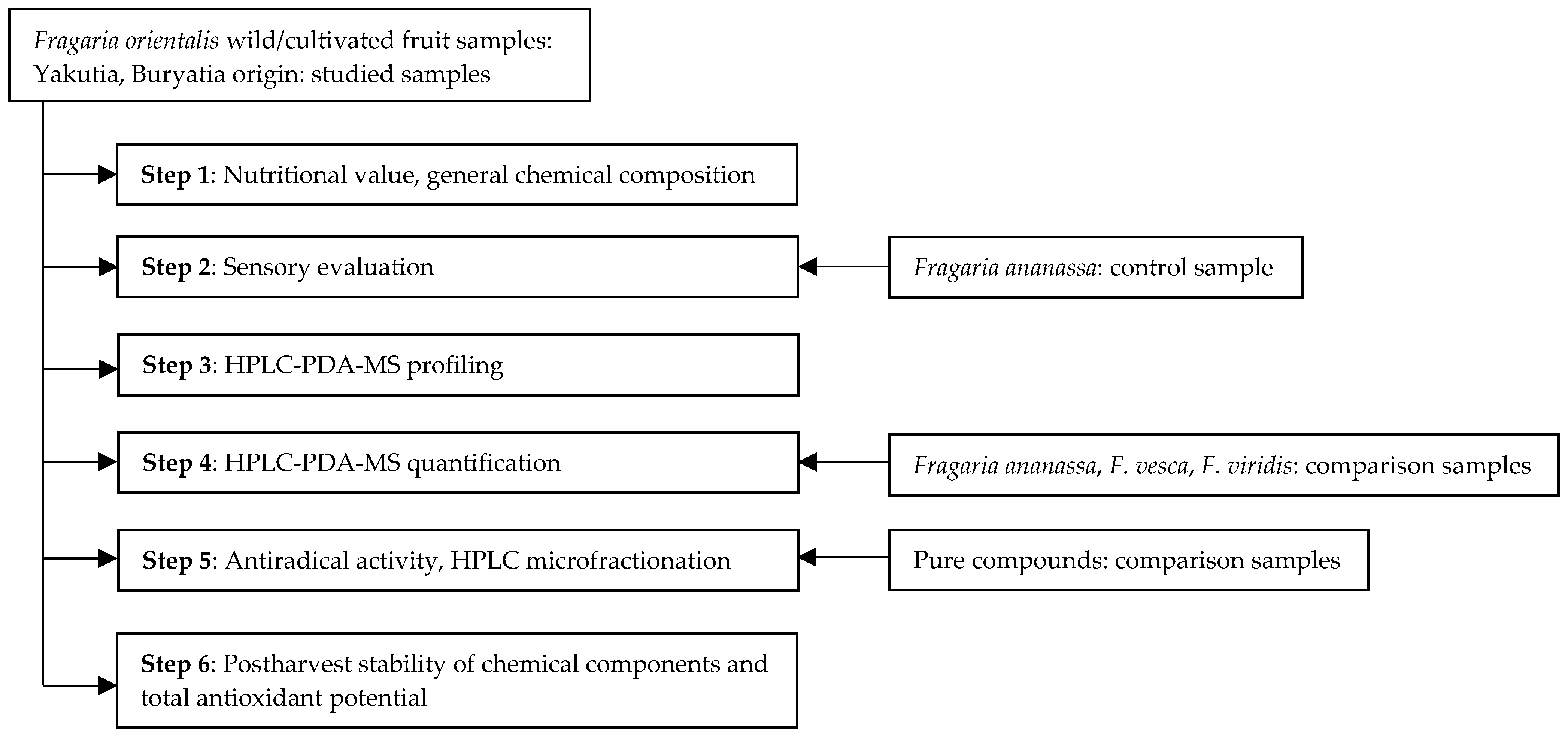 Horticulturae 08 00975 g002 Horticulturae 08 00975 g002