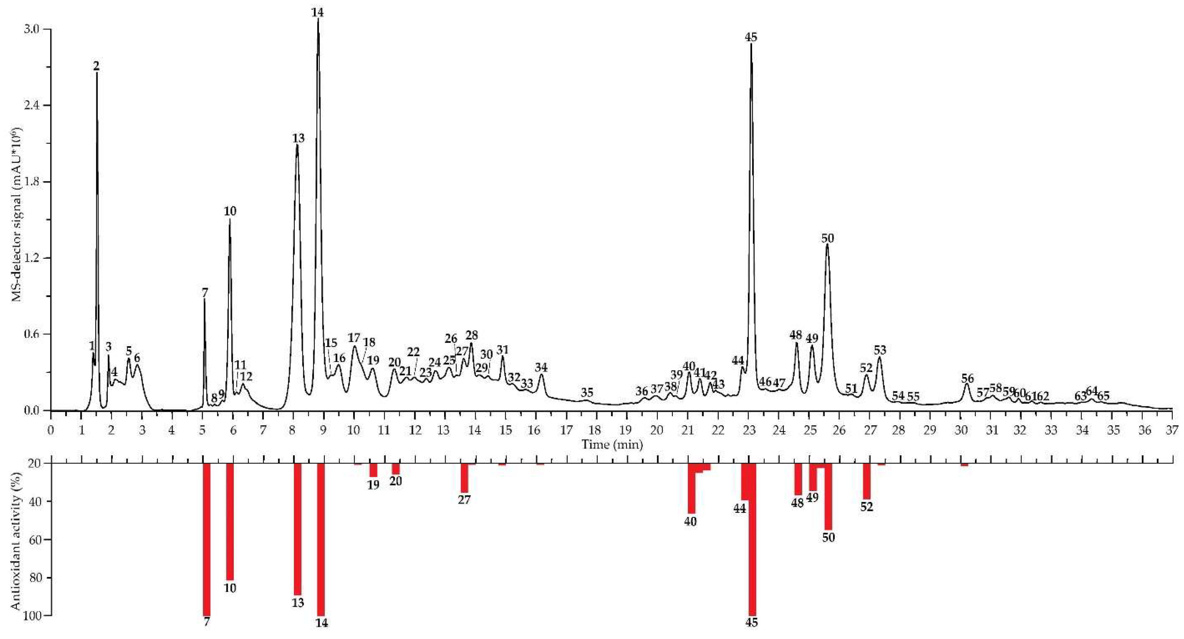 Horticulturae 08 00975 g004 Horticulturae 08 00975 g004