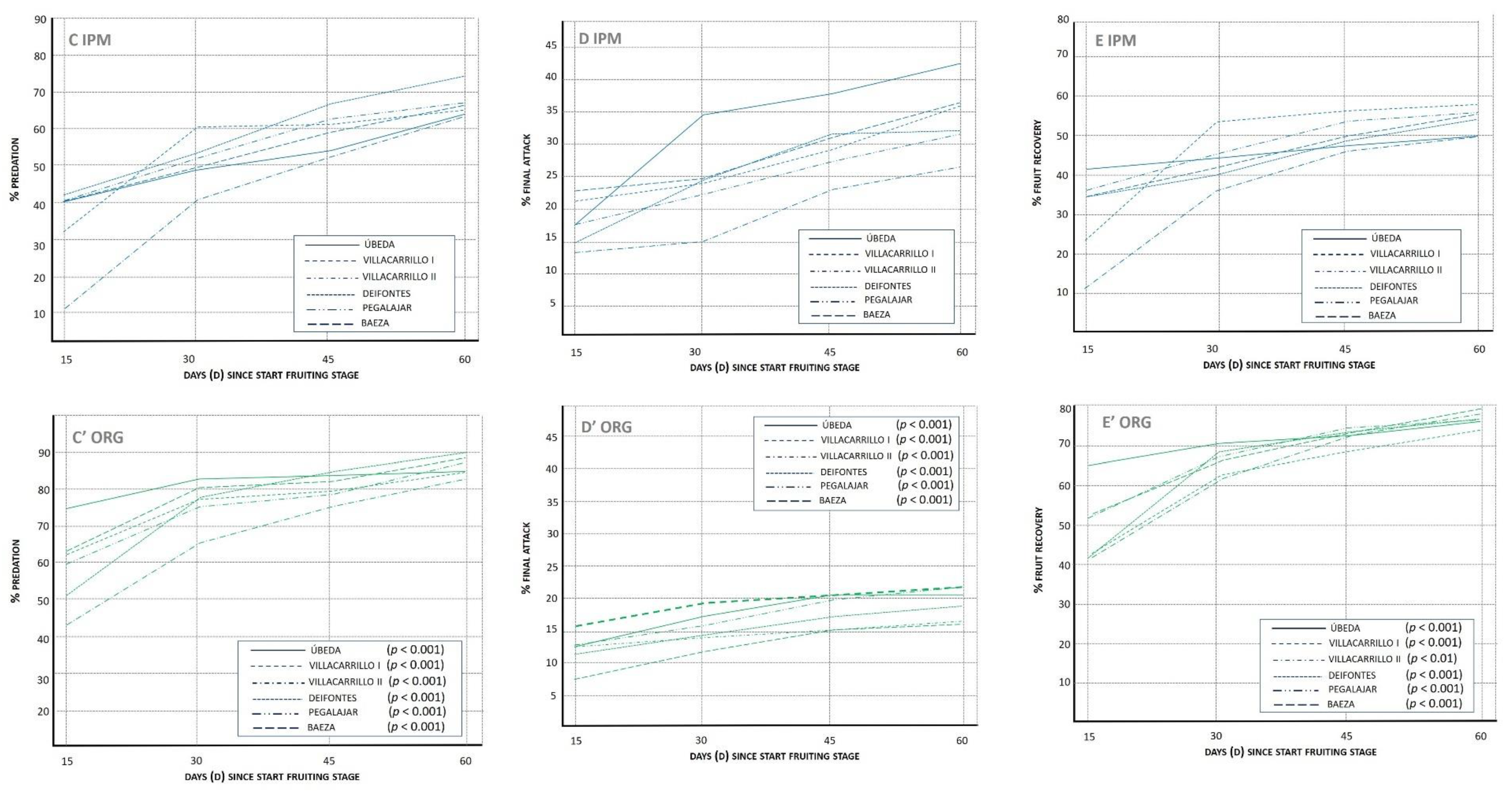 Horticulturae 08 00977 g002b