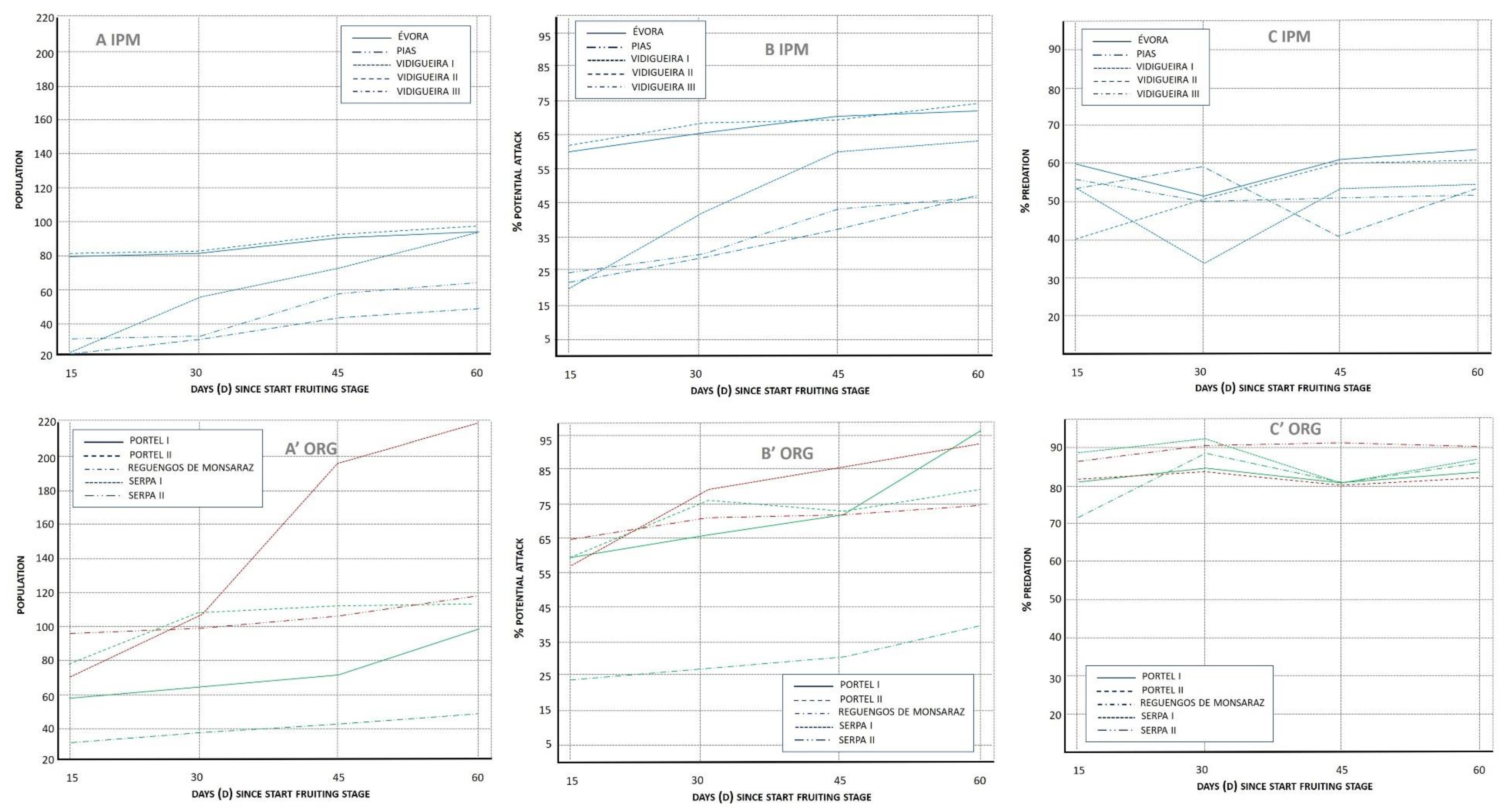 Horticulturae 08 00977 g003a