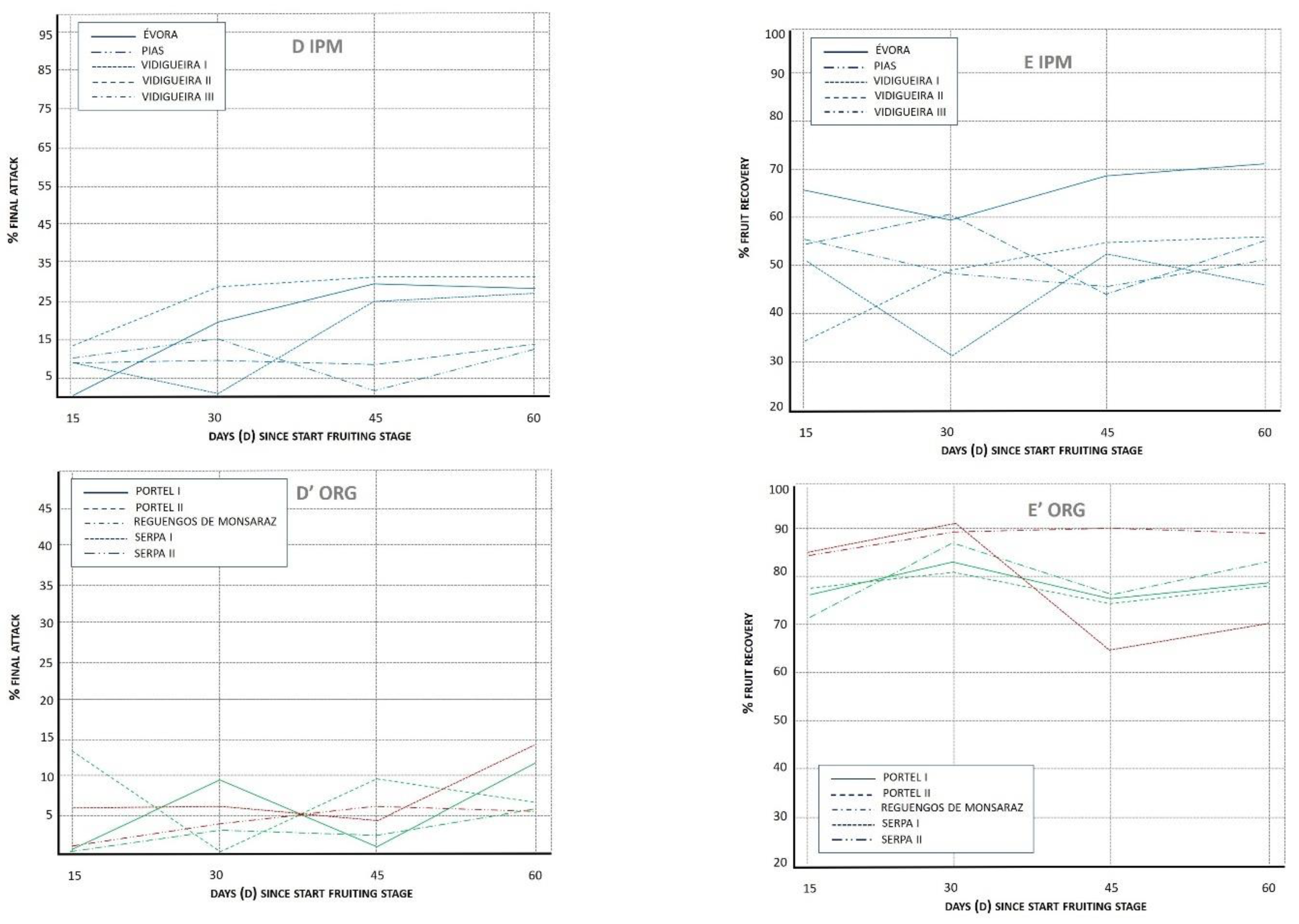 Horticulturae 08 00977 g003b
