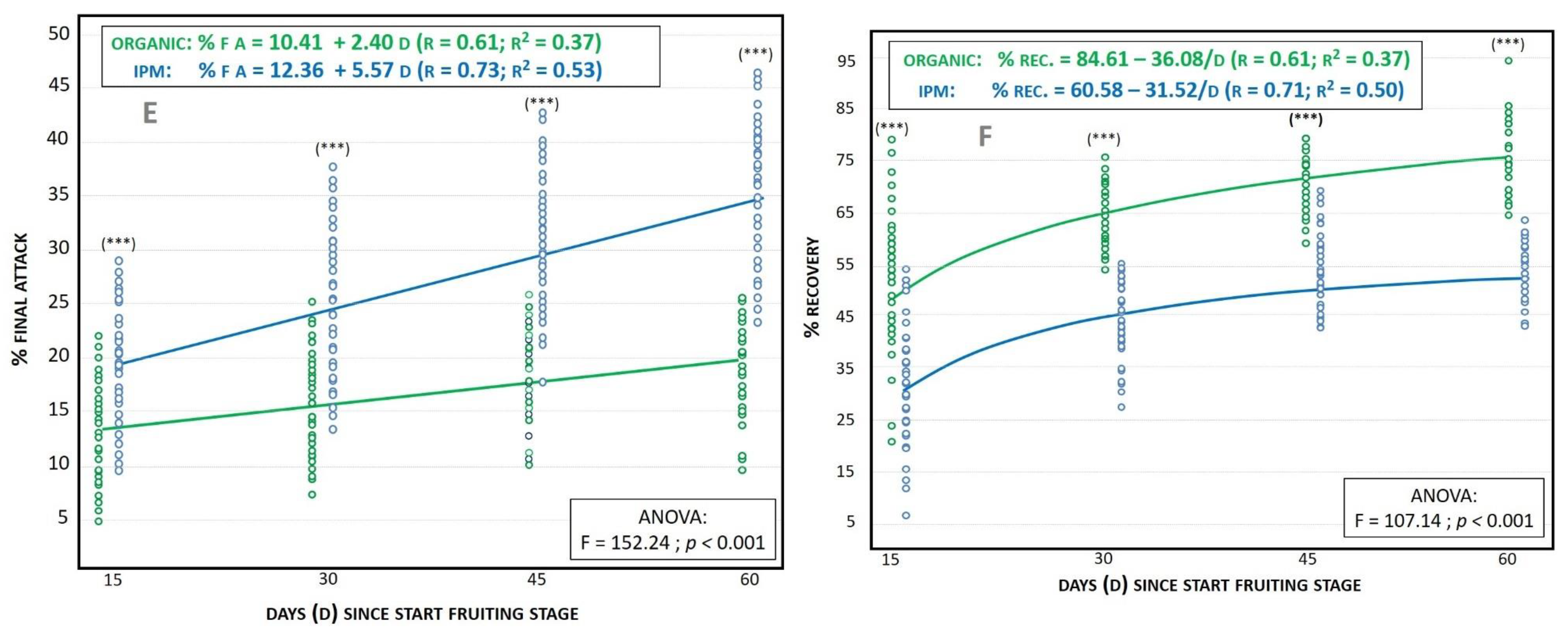 Horticulturae 08 00977 g004b