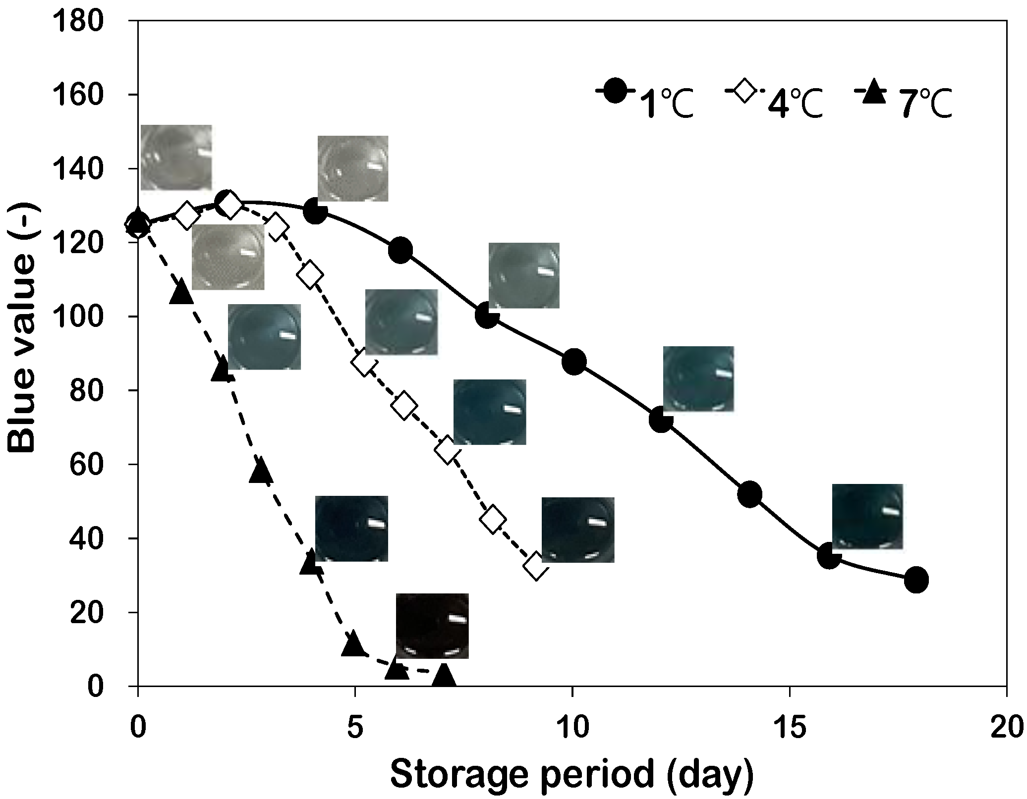 Horticulturae 08 00979 g002