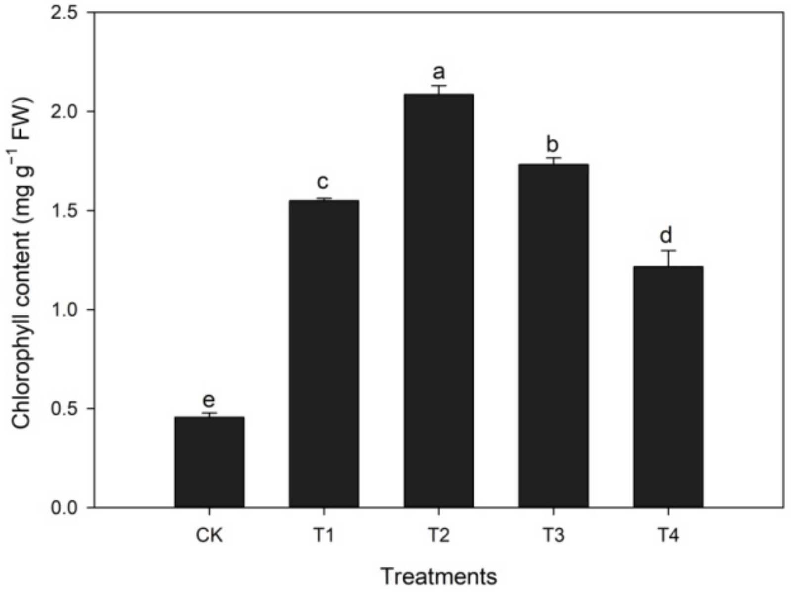 Horticulturae 08 00980 g002