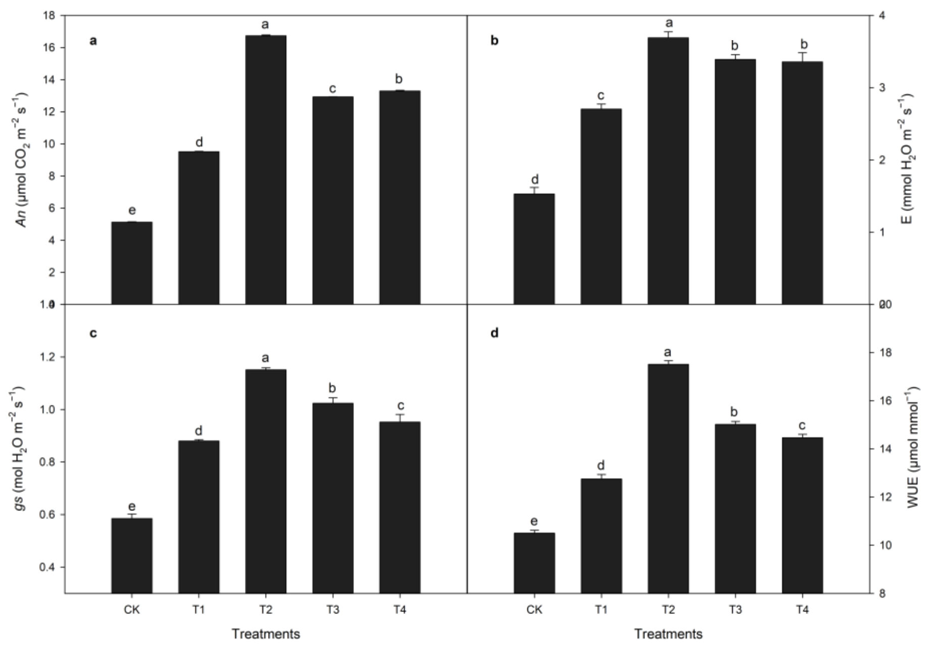 Horticulturae 08 00980 g003