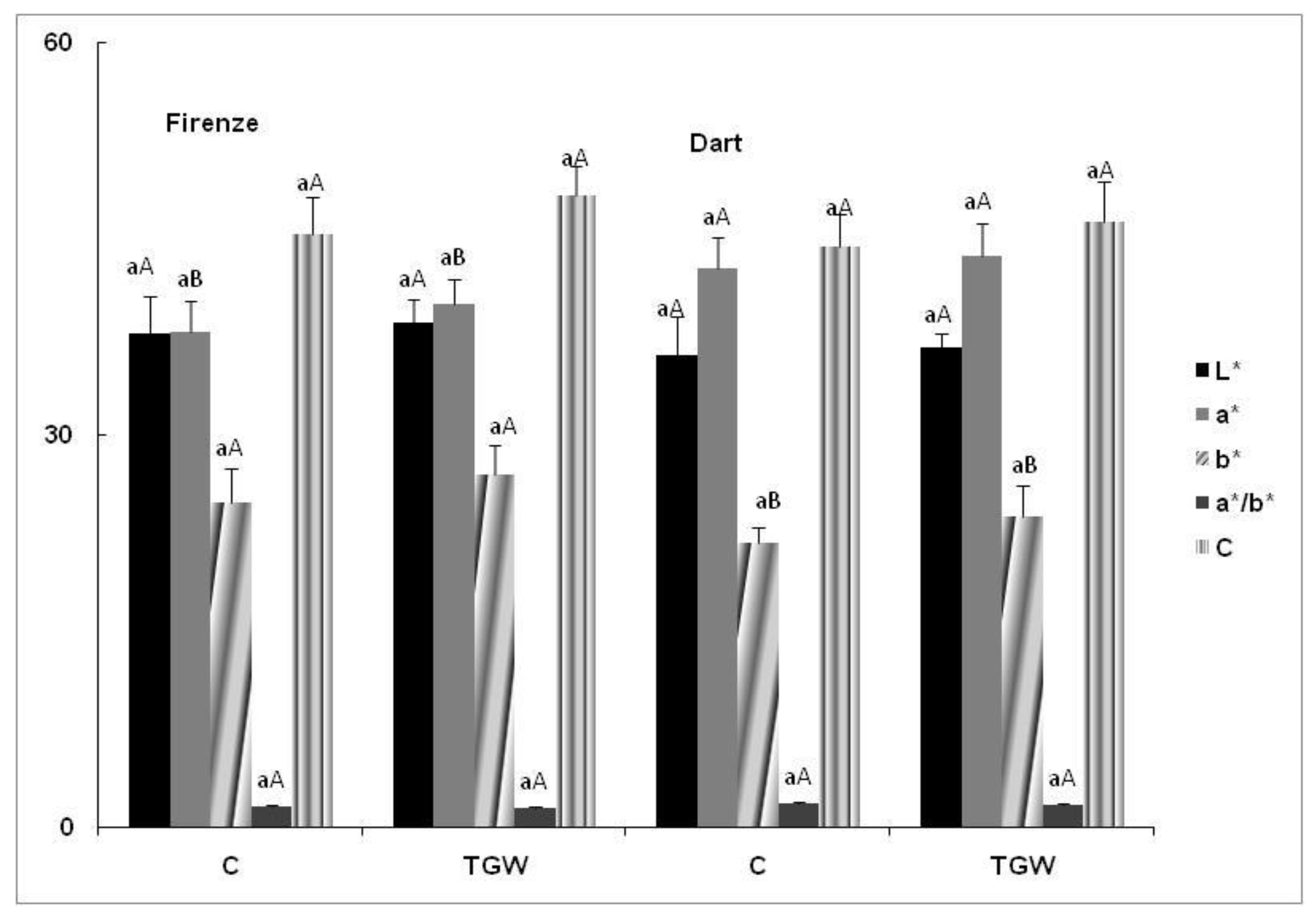 Horticulturae 08 00981 g002 Horticulturae 08 00981 g002
