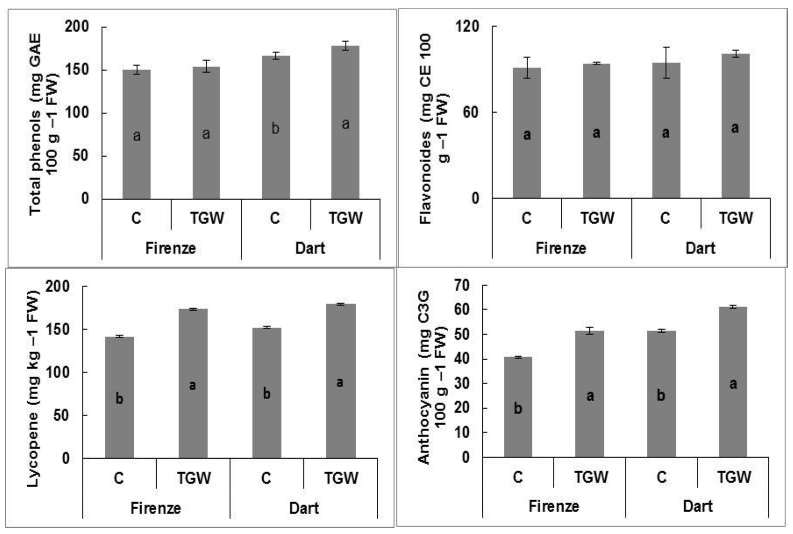 Horticulturae 08 00981 g003 Horticulturae 08 00981 g003