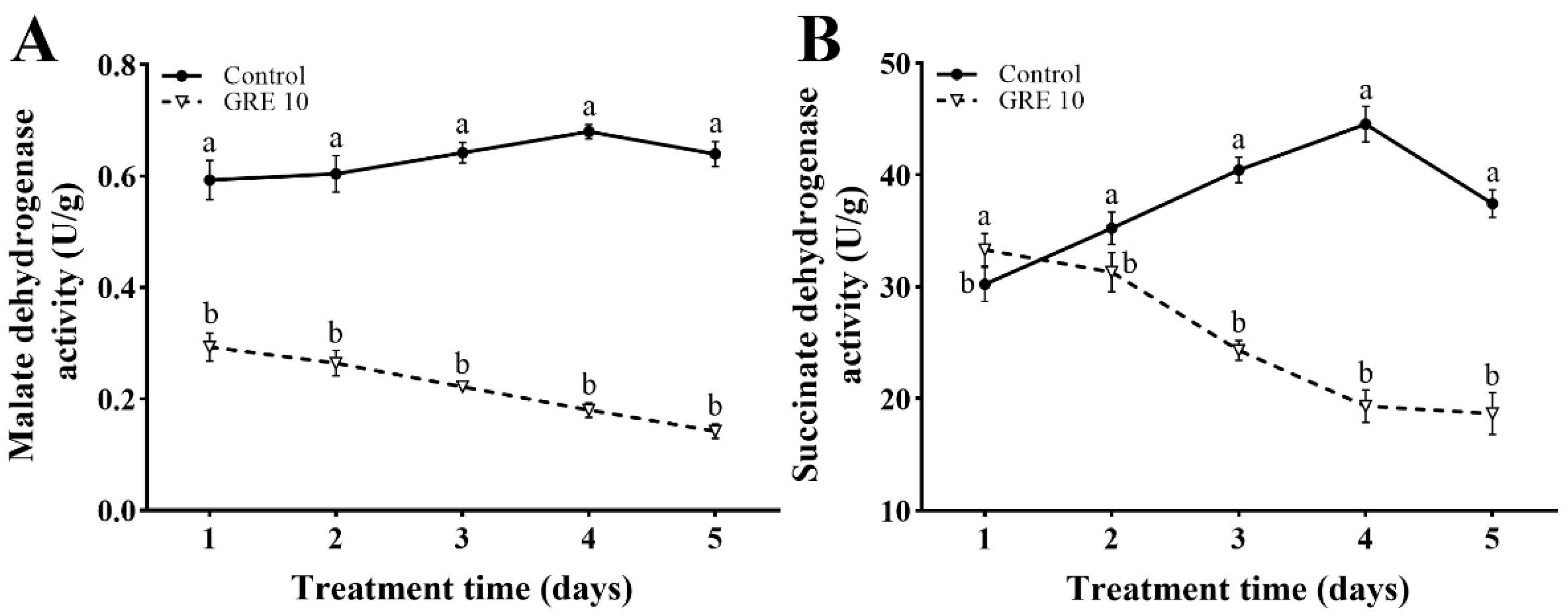 Horticulturae 08 00983 g005 Horticulturae 08 00983 g005