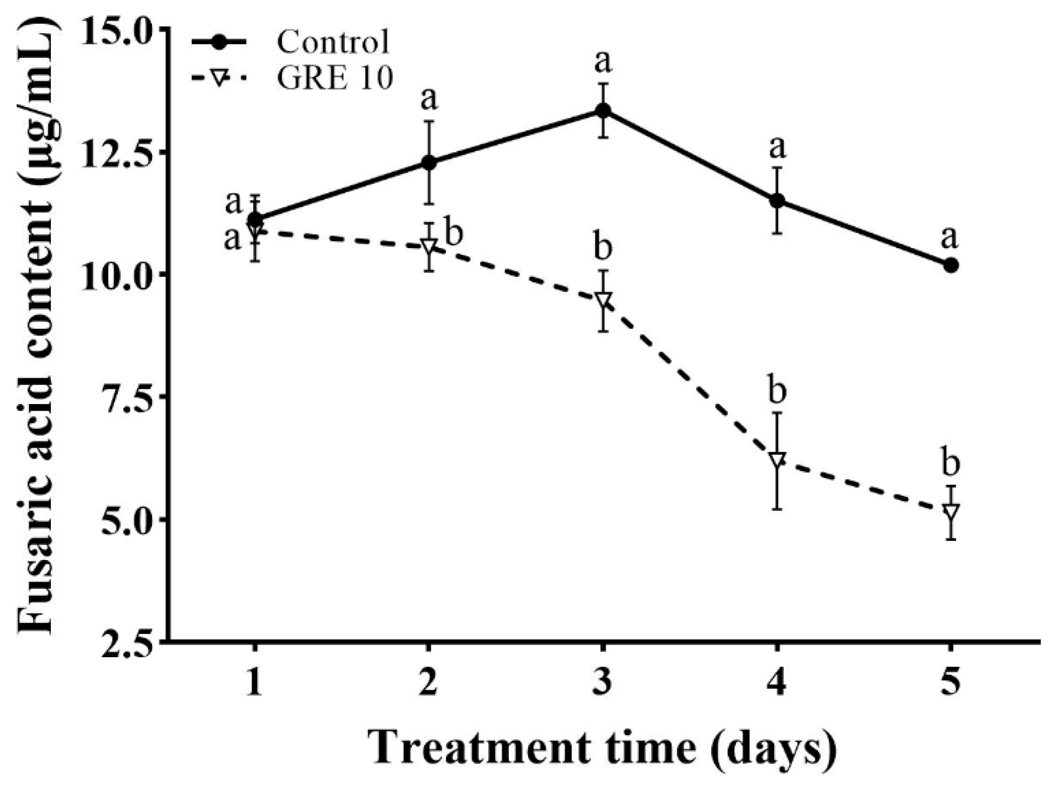 Horticulturae 08 00983 g006 Horticulturae 08 00983 g006