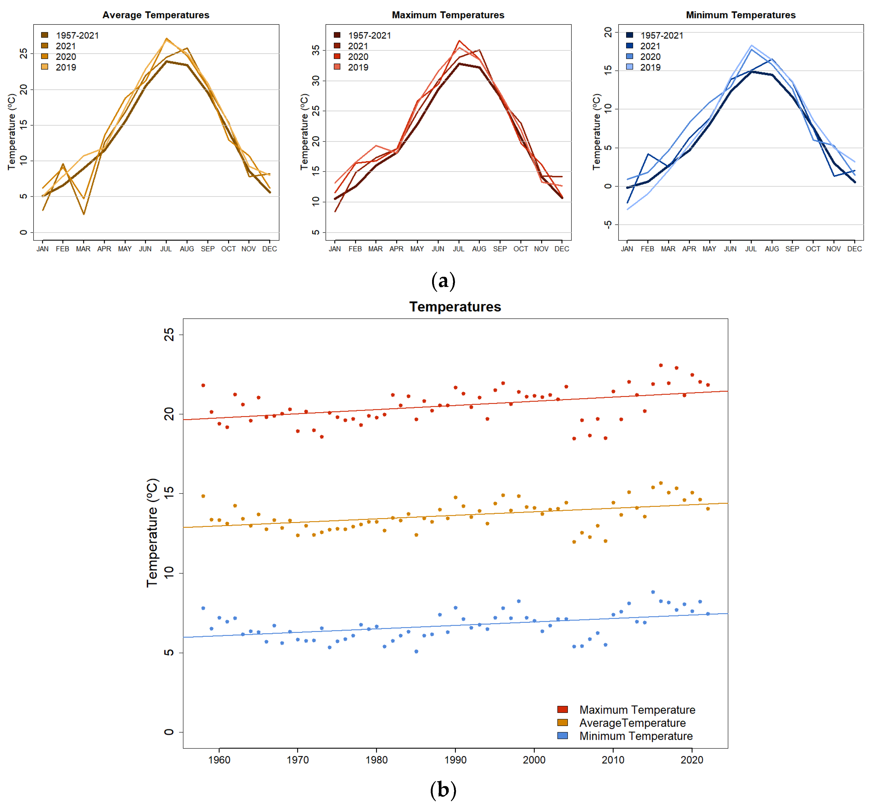 Horticulturae 08 00984 g002 Horticulturae 08 00984 g002