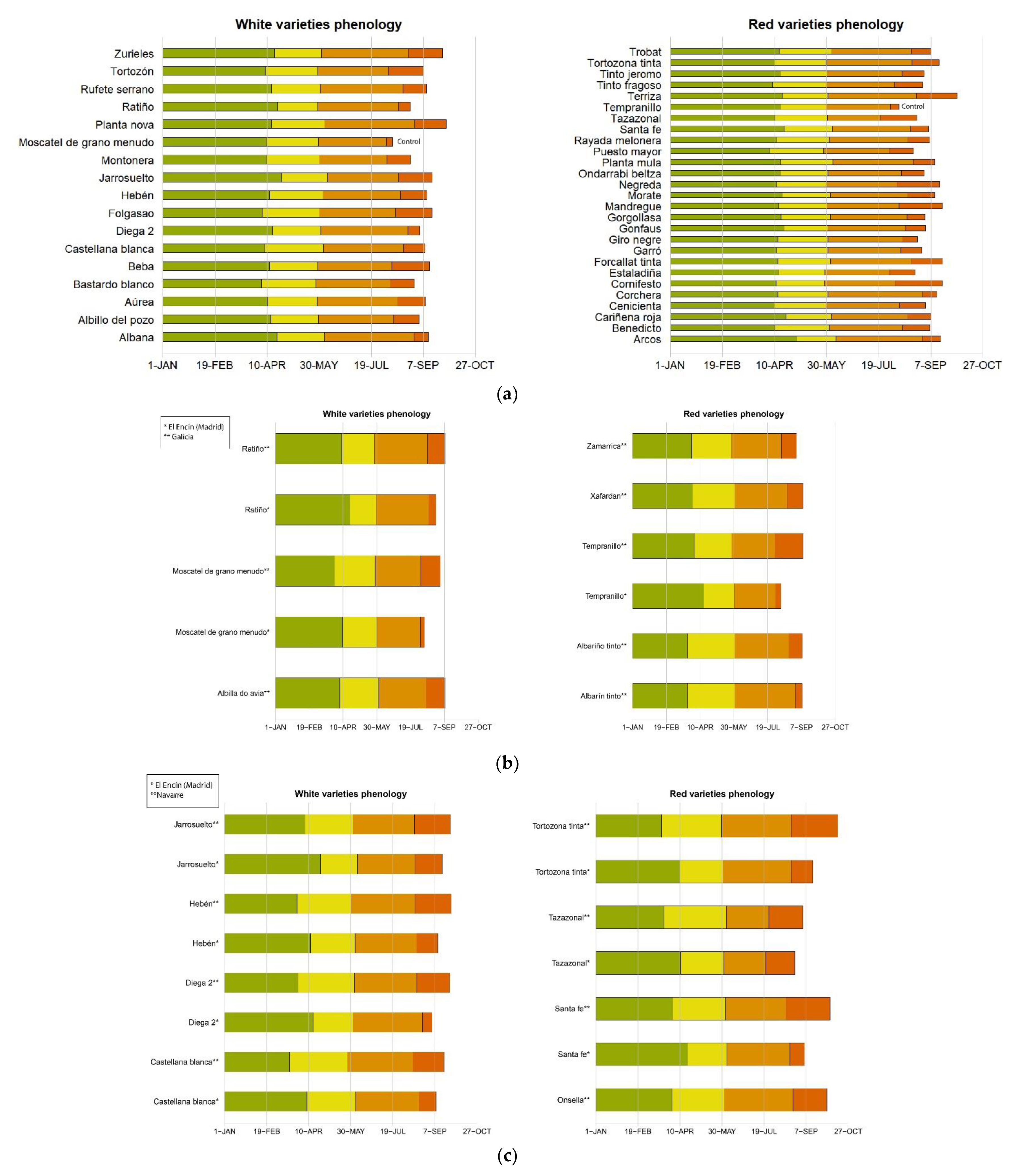 Horticulturae 08 00984 g003a Horticulturae 08 00984 g003a