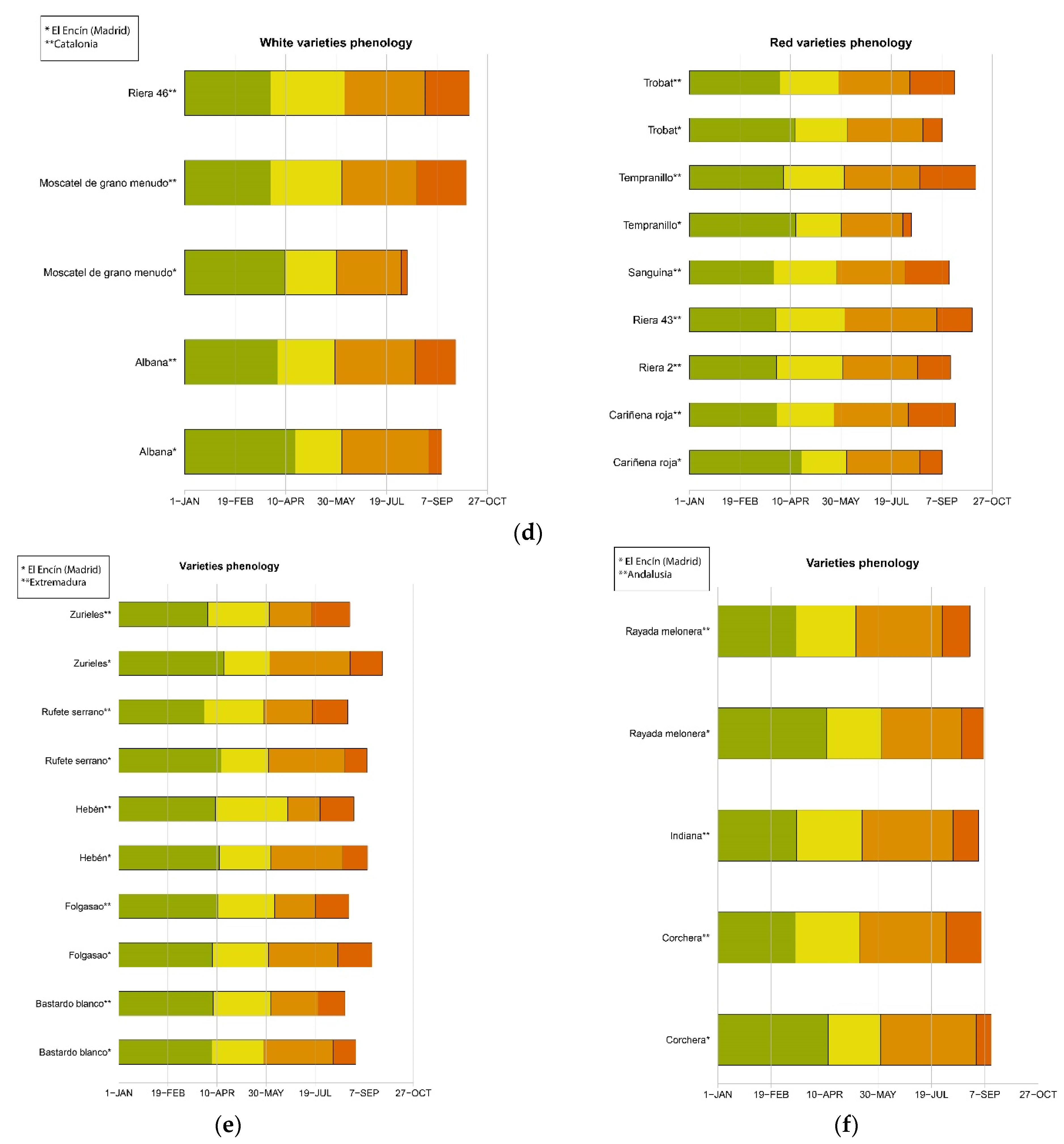 Horticulturae 08 00984 g003b Horticulturae 08 00984 g003b